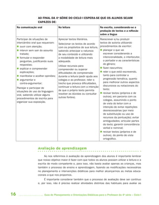 AO FINAL DA 4a SÉRIE DO CICLO I ESPERA-SE QUE OS ALUNOS SEJAM
                      CAPAZES DE:
     Na comunicação oral                Na leitura                          Na escrita, considerando-se a
                                                                            produção de textos e a reﬂexão
                                                                            sobre a língua
     Participar de situações de         Apreciar textos literários.        Reescrever e/ou produzir
     intercâmbio oral que requeiram:    Selecionar os textos de acordo     textos de autoria utilizando
      ouvir com atenção;               com os propósitos de sua leitura, procedimentos de escritor:
      intervir sem sair do assunto     sabendo antecipar a natureza        planejar o que vai
        tratado;                        de seu conteúdo e utilizando          escrever considerando a
      formular e responder             a modalidade de leitura mais          intencionalidade, o interlocutor,
        perguntas, justificando suas    adequada.                             o portador e as características
        respostas;                                                            do gênero;
                                        Utilizar recursos para
      explicar e compreender                                               fazer rascunhos;
                                        compreender ou superar
        explicações;                    dificuldades de compreensão         reler o que está escrevendo,
      manifestar e acolher opiniões;   durante a leitura (pedir ajuda aos    tanto para controlar a
      argumentar e                     colegas e ao professor, reler o       progressão temática, quanto
        contra-argumentar;              trecho que provoca dificuldades,      para melhorar outros aspectos
                                        continuar a leitura com a intenção    discursivos ou notacionais do
     Planejar e participar de                                                 texto;
     situações de uso da linguagem      de que o próprio texto permita
     oral, sabendo utilizar alguns      resolver as dúvidas ou consultar  revisar textos (próprios e de
                                        outras fontes).                       outros), em parceria com os
     procedimentos de escrita para
                                                                              colegas, assumindo o ponto
     organizar sua exposição.
                                                                              de vista do leitor com a
                                                                              intenção de evitar repetições
                                                                              desnecessárias (por meio
                                                                              de substituição ou uso de
                                                                              recursos da pontuação); evitar
                                                                              ambiguidades; articular partes
                                                                              do texto; garantir concordância
                                                                              verbal e nominal;
                                                                            revisar textos (próprios e de
                                                                              outros), do ponto de vista
                                                                              ortográfico.


                      Avaliação de aprendizagem

                           Ao nos referirmos à avaliação da aprendizagem dos alunos é importante lembrar
                      que nosso objetivo maior é fazer com que todos os alunos possam utilizar a leitura e a
                      escrita de modo competente e, para isso, não basta avaliar apenas as crianças, mas
                      também o processo de ensino e aprendizagem, fazendo as modificações necessárias
                      no planejamento e intervenções didáticas para melhor alcançarmos as metas educa-
                      cionais a que nos propomos.
                           É importante considerar também que o processo de avaliação deve ser contínuo
                      e, por isso, não é preciso realizar atividades distintas das habituais para avaliar as



16                         Guia de Planejamento e Orientações Didáticas para o Professor da 4a série – Ciclo I
 