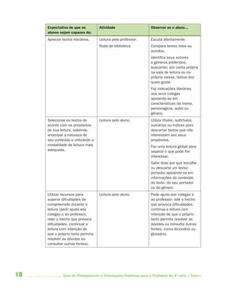 Expectativa de que os          Atividade                       Observar se o aluno...
     alunos sejam capazes de:
     Apreciar textos literários.    Leitura pelo professor.         Escuta atentamente.
                                    Roda de biblioteca.             Compara textos lidos ou
                                                                    ouvidos.
                                                                    Identifca seus autores
                                                                    e gêneros preferidos,
                                                                    buscando, por conta própria
                                                                    na sala de leitura ou na
                                                                    própria classe, textos dos
                                                                    quais goste.
                                                                    Faz indicações literárias
                                                                    aos seus colegas
                                                                    apoiando-se em
                                                                    características da trama,
                                                                    personagens, autor ou
                                                                    gênero.
     Selecionar os textos de        Leitura pelo aluno.             Utiliza títulos, subtítulos,
     acordo com os propósitos                                       sumários ou índices para
     de sua leitura, sabendo                                        descartar textos que não
     antecipar a natureza de                                        interessam aos seus
     seu conteúdo e utilizando a                                    propósitos.
     modalidade de leitura mais                                     Faz uma leitura global para
     adequada.                                                      separar o que pode lhe
                                                                    interessar.
                                                                    Sabe dizer por que escolhe
                                                                    ou descarta um texto/
                                                                    portador apoiando-se em
                                                                    informações do conteúdo
                                                                    do texto, do seu portador
                                                                    ou do gênero.
     Utilizar recursos para         Leitura pelo aluno.             Pede ajuda aos colegas e
     superar difculdades de                                         ao professor, relê o trecho
     compreensão durante a                                          que provoca dificuldades,
     leitura (pedir ajuda aos                                       continua a leitura com
     colegas e ao professor,                                        intenção de que o próprio
     reler o trecho que provoca                                     texto permita resolver as
     difculdades, continuar a                                       dúvidas ou consulta outras
     leitura com intenção de                                        fontes, como dicionário ou
     que o próprio texto permita                                    glossário.
     resolver as dúvidas ou
     consultar outras fontes).




18             Guia de Planejamento e Orientações Didáticas para o Professor da 4a série – Ciclo I
 