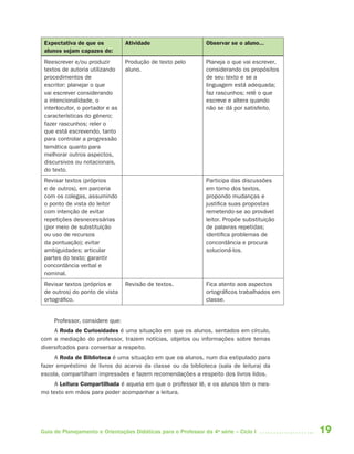 Expectativa de que os           Atividade                     Observar se o aluno...
 alunos sejam capazes de:
 Reescrever e/ou produzir        Produção de texto pelo        Planeja o que vai escrever,
 textos de autoria utilizando    aluno.                        considerando os propósitos
 procedimentos de                                              de seu texto e se a
 escritor: planejar o que                                      linguagem está adequada;
 vai escrever considerando                                     faz rascunhos; relê o que
 a intencionalidade, o                                         escreve e altera quando
 interlocutor, o portador e as                                 não se dá por satisfeito.
 características do gênero;
 fazer rascunhos; reler o
 que está escrevendo, tanto
 para controlar a progressão
 temática quanto para
 melhorar outros aspectos,
 discursivos ou notacionais,
 do texto.
 Revisar textos (próprios                                      Participa das discussões
 e de outros), em parceria                                     em torno dos textos,
 com os colegas, assumindo                                     propondo mudanças e
 o ponto de vista do leitor                                    justifica suas propostas
 com intenção de evitar                                        remetendo-se ao provável
 repetições desnecessárias                                     leitor. Propõe substituição
 (por meio de substituição                                     de palavras repetidas;
 ou uso de recursos                                            identifica problemas de
 da pontuação); evitar                                         concordância e procura
 ambiguidades; articular                                       solucioná-los.
 partes do texto; garantir
 concordância verbal e
 nominal.
 Revisar textos (próprios e      Revisão de textos.            Fica atento aos aspectos
 de outros) do ponto de vista                                  ortográficos trabalhados em
 ortográfico.                                                  classe.


     Professor, considere que:
     A Roda de Curiosidades é uma situação em que os alunos, sentados em círculo,
com a mediação do professor, trazem notícias, objetos ou informações sobre temas
diversifcados para conversar a respeito.
     A Roda de Biblioteca é uma situação em que os alunos, num dia estipulado para
fazer empréstimo de livros do acervo da classe ou da biblioteca (sala de leitura) da
escola, compartilham impressões e fazem recomendações a respeito dos livros lidos.
     A Leitura Compartilhada é aquela em que o professor lê, e os alunos têm o mes-
mo texto em mãos para poder acompanhar a leitura.




Guia de Planejamento e Orientações Didáticas para o Professor da 4a série – Ciclo I          19
 
