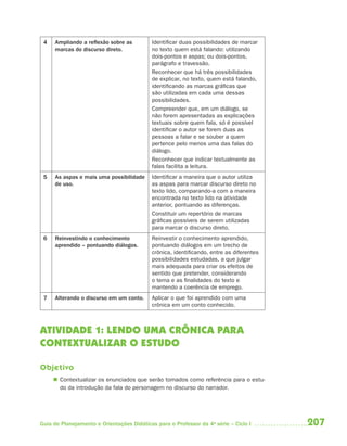 4   Ampliando a reflexão sobre as         Identificar duas possibilidades de marcar
     marcas do discurso direto.            no texto quem está falando: utilizando
                                           dois-pontos e aspas; ou dois-pontos,
                                           parágrafo e travessão.
                                           Reconhecer que há três possibilidades
                                           de explicar, no texto, quem está falando,
                                           identificando as marcas gráficas que
                                           são utilizadas em cada uma dessas
                                           possibilidades.
                                           Compreender que, em um diálogo, se
                                           não forem apresentadas as explicações
                                           textuais sobre quem fala, só é possível
                                           identificar o autor se forem duas as
                                           pessoas a falar e se souber a quem
                                           pertence pelo menos uma das falas do
                                           diálogo.
                                           Reconhecer que indicar textualmente as
                                           falas facilita a leitura.
 5   As aspas e mais uma possibilidade     Identificar a maneira que o autor utiliza
     de uso.                               as aspas para marcar discurso direto no
                                           texto lido, comparando-a com a maneira
                                           encontrada no texto lido na atividade
                                           anterior, pontuando as diferenças.
                                           Constituir um repertório de marcas
                                           gráficas possíveis de serem utilizadas
                                           para marcar o discurso direto.
 6   Reinvestindo o conhecimento           Reinvestir o conhecimento aprendido,
     aprendido – pontuando diálogos.       pontuando diálogos em um trecho de
                                           crônica, identificando, entre as diferentes
                                           possibilidades estudadas, a que julgar
                                           mais adequada para criar os efeitos de
                                           sentido que pretender, considerando
                                           o tema e as finalidades do texto e
                                           mantendo a coerência de emprego.
 7   Alterando o discurso em um conto.     Aplicar o que foi aprendido com uma
                                           crônica em um conto conhecido.



ATIVIDADE 1: LENDO UMA CRÔNICA PARA
CONTEXTUALIZAR O ESTUDO

Objetivo
      Contextualizar os enunciados que serão tomados como referência para o estu-
       do da introdução da fala do personagem no discurso do narrador.




Guia de Planejamento e Orientações Didáticas para o Professor da 4a série – Ciclo I      207
 