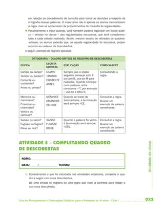 em relação ao procedimento de consulta para tomar as decisões a respeito da
       ortografia dessas palavras. O importante não é apenas os alunos memorizarem
       a regra, mas se apropriarem de procedimentos de consulta às regularidades.
      Paralelamente a esse quando, você também poderá organizar um índice públi-
       co – afixado na classe – das regularidades estudadas, que será complemen-
       tado a cada estudo realizado. Assim, mesmo depois de retirados os quadros-
       -síntese, os alunos saberão que, se aquela regularidade foi estudada, podem
       recorrer ao caderno de descobertas.
     A seguir, exemplo de registro possível.

          ORTOGRAFIA – QUADRO-SÍNTESE DE REGISTRO DE DESCOBERTAS
                      ESCRITA
 DÚVIDA                              EXPLICAÇÃO                    COMO SABER?
                      CORRETA
 Campo ou canpo?      CAMPO          Sempre que a sílaba           Consultando a
 Tambor ou tanbor?    TAMBOR         seguinte começar com P        regra.
                                     ou com B, usa-se M para
 Contente ou          CONTENTE
                                     nasalizar. Quando começar
 comtemte?            ANTES          com qualquer outra
 Antes ou amtes?                     consoante – T, por exemplo
                                     – usa-se a letra N.
 Meninice ou          MENINICE       Quando se tratar de           Consultar a regra.
 meninisse?           CRIANCICE      substantivos, a terminação    Buscar um
 Criancice ou                        será sempre -ICE.             exemplo de palavra
                      VELHICE
 criancisse?                                                       semelhante.
 Velhice ou
 velhisse?
 Saísse ou saíce?     SAÍSSE         Quando a palavra for verbo,   Consultar a regra.
 Fugisse ou fugice?   FUGISSE        a terminação será sempre      Buscar um
                                     -ISSE.                        exemplo de palavra
 Risse ou rice?       RISSE
                                                                   semelhante.



ATIVIDADE 4 – COMPLETANDO QUADRO
DE DESCOBERTAS                                                                           Atividade do aluno

  NOME: __________________________________________________________________________

  DATA: _____ /_______________ TURMA: ___________________________________________


     1. Considerando o que foi estudado nas atividades anteriores, complete o qua-
        dro a seguir com suas descobertas.
        Dê uma olhada no registro de uma regra que você já conhece para redigir a
        sua nova descoberta.




Guia de Planejamento e Orientações Didáticas para o Professor da 4a série – Ciclo I     233
 