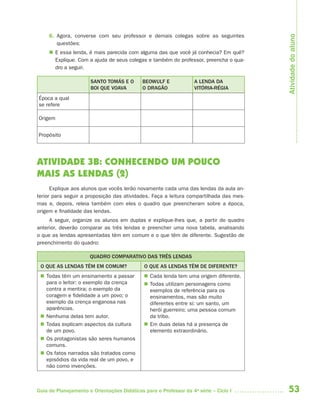 Atividade do aluno
     6. Agora, converse com seu professor e demais colegas sobre as seguintes
        questões:
      E essa lenda, é mais parecida com alguma das que você já conhecia? Em quê?
       Explique. Com a ajuda de seus colegas e também do professor, preencha o qua-
       dro a seguir.

                      SANTO TOMÁS E O        BEOWULF E             A LENDA DA
                      BOI QUE VOAVA          O DRAGÃO              VITÓRIA-RÉGIA
Época a qual
se refere

Origem


Propósito




ATIVIDADE 3B: CONHECENDO UM POUCO
MAIS AS LENDAS (2)
      Explique aos alunos que vocês lerão novamente cada uma das lendas da aula an-
terior para seguir a proposição das atividades. Faça a leitura compartilhada das mes-
mas e, depois, releia também com eles o quadro que preencheram sobre a época,
origem e finalidade das lendas.
     A seguir, organize os alunos em duplas e explique-lhes que, a partir do quadro
anterior, deverão comparar as três lendas e preencher uma nova tabela, analisando
o que as lendas apresentadas têm em comum e o que têm de diferente. Sugestão de
preenchimento do quadro:

                      QUADRO COMPARATIVO DAS TRÊS LENDAS
 O QUE AS LENDAS TÊM EM COMUM?               O QUE AS LENDAS TÊM DE DIFERENTE?
  Todas têm um ensinamento a passar          Cada lenda tem uma origem diferente.
   para o leitor: o exemplo da crença         Todas utilizam personagens como
   contra a mentira; o exemplo da              exemplos de referência para os
   coragem e fidelidade a um povo; o           ensinamentos, mas são muito
   exemplo da crença enganosa nas              diferentes entre si: um santo, um
   aparências.                                 herói guerreiro; uma pessoa comum
  Nenhuma delas tem autor.                    da tribo.
  Todas explicam aspectos da cultura         Em duas delas há a presença de
   de um povo.                                 elemento extraordinário.
  Os protagonistas são seres humanos
   comuns.
  Os fatos narrados são tratados como
   episódios da vida real de um povo, e
   não como invenções.



Guia de Planejamento e Orientações Didáticas para o Professor da 4a série – Ciclo I     53
 
