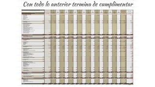 Guia planificacion costes indirectos