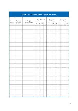 31
Id
zona
Tipo de
colección
Riesgo
identiﬁcado
Probabilidad
1 2 3 4
Impacto
1 2 3 4
Categoría
1 2 3 4
Ficha 1.2.b. Evaluación de riesgos por zonas
 