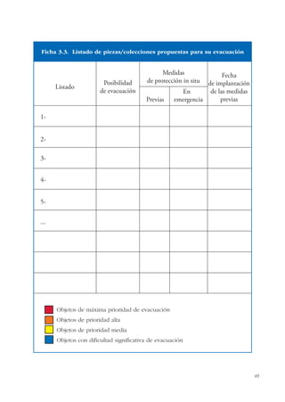 49
Ficha 3.3. Listado de piezas/colecciones propuestas para su evacuación
1-
2-
3-
4-
5-
...
Listado
Posibilidad
de evacuación
Fecha
de implantación
de las medidas
previas
En
Previas emergencia
Medidas
de protección in situ
Objetos de máxima prioridad de evacuación
Objetos de prioridad alta
Objetos de prioridad media
Objetos con dificultad significativa de evacuación
 