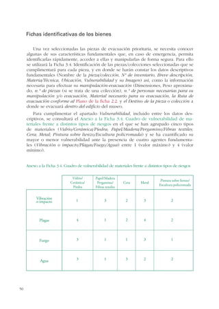 50
Fichas identificativas de los bienes
Una vez seleccionadas las piezas de evacuación prioritaria, se necesita conocer
algunas de sus características fundamentales que, en caso de emergencia, permita
identificarlas rápidamente, acceder a ellas y manipularlas de forma segura. Para ello
se utilizará la Ficha 3.4. Identificación de las piezas/colecciones seleccionadas que se
cumplimentará para cada pieza, y en donde se harán constar los datos descriptivos
fundamentales (Nombre de la pieza/colección, Nº de inventario, Breve descripción,
Materia/Técnica, Ubicación, Vulnerabilidad y su Imagen) así, como la información
necesaria para efectuar su manipulación-evacuación (Dimensiones, Peso aproxima-
do, n.º de piezas (si se trata de una colección), n.º de personas necesarias para su
manipulación y/o evacuación, Material necesario para su evacuación, la Ruta de
evacuación conforme al Plano de la ficha 2.2. y el Destino de la pieza o colección a
donde se evacuará dentro del edificio del museo.
Para cumplimentar el apartado Vulnerabilidad, incluido entre los datos des-
criptivos, se consultará el Anexo a la Ficha 3.4. Cuadro de vulnerabilidad de ma-
teriales frente a distintos tipos de riesgos en el que se han agrupado cinco tipos
de materiales (Vidrio/Cerámica/Piedra; Papel/Madera/Pergamino/Fibras textiles;
Cera; Metal; Pintura sobre lienzo/Escultura policromada) y se ha cuantificado su
mayor o menor vulnerabilidad ante la presencia de cuatro agentes fundamenta-
les (Vibración o impacto/Plagas/Fuego/Agua) entre 1 (valor máximo) y 4 (valor
mínimo).
Anexo a la Ficha 3.4. Cuadro de vulnerabilidad de materiales frente a distintos tipos de riesgos
Vibración
o impacto
Plagas
Fuego
Agua
Vidrio/
Cerámica/
Piedra
Papel/Madera
Pergamino/
Fibras textiles
Cera Metal
Pintura sobre lienzo/
Escultura policromada
1 3 2 3 2
4 1 2 4 2
3 1 1 3 1
3 1 3 2 2
 