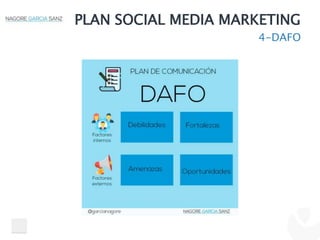 PLAN SOCIAL MEDIA MARKETING
4-DAFO
 