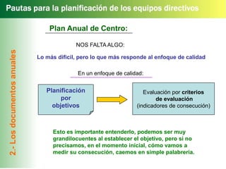 Plan Anual de Centro:

              NOS FALTA ALGO:

Lo más dificil, pero lo que más responde al enfoque de calidad

               En un enfoque de calidad:


   Planificación                        Evaluación por criterios
        por                                  de evaluación
     objetivos                       (indicadores de consecución)



     Esto es importante entenderlo, podemos ser muy
     grandilocuentes al establecer el objetivo, pero si no
     precisamos, en el momento inicial, cómo vamos a
     medir su consecución, caemos en simple palabrería.
 