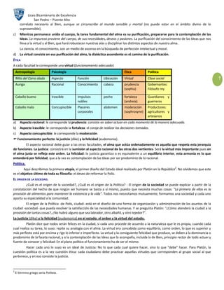 Liceo Bicentenario de Excelencia
                 San Pedro – Puente Alto
       correlato necesario al Bien, aunque se circunscribe al mundo sensible y mortal (no puede estar en el ámbito divino de lo
       suprasensible).
c)     Mientras permanece unida al cuerpo, la tarea fundamental del alma es su purificación, prepararse para la contemplación de las
       Ideas. La impureza proviene del cuerpo, de sus necesidades, deseos y pasiones. La purificación del conocimiento de las Ideas que nos
       lleva a la virtud y al Bien, que hará robustecer nuestras alas y disciplinar los distintos aspectos de nuestra alma.
       La ciencia, el conocimiento, son un medio de ascenso en la búsqueda de perfección intelectual y moral.
d) La virtud consiste en esa purificación del alma, la dialéctica ascendente es el camino de la purificación.
ÉTICA
A cada facultad le corresponde una virtud (funcionamiento adecuado)
    Antropología                 Psicología                                    Ética           Política
    Mito del Carro alado         Aspecto         Función        Ubicación      Virtud          Clase social                                   7
    Auriga                       Racional        Conocimiento   cabeza         prudencia       Gobernantes:
                                                                               (sophia)        Filósofo rey

    Caballo bueno                Irascible       Impulsos       pecho          fortaleza       Guardianes y
                                                 nobles                        (andreia)       guerreros
    Caballo malo                 Concupiscible   Placeres       abdomen        moderación      Productores:
                                                 corporales                    (sophrosyne)    agricultores y
                                                                                               artesanos
a)     Aspecto racional: le corresponde la prudencia: consiste en saber actuar en cada momento de la manera adecuada.
b) Aspecto irascible: le corresponde la fortaleza: el coraje de realizar las decisiones tomadas.
c)     Aspecto concupiscible: le corresponde la moderación.
 Funcionamiento perfecto: la justicia (dike) y la felicidad (eudemonia).
         El aspecto racional debe guiar a las otras facultades, el alma que actúa ordenadamente es aquella que respeta esta jerarquía
de funciones. La justicia: consistirá en la sumisión al aspecto racional de las otras dos vertientes. Será la virtud más importante pues en
el alma justa se refleja este orden. La felicidad: la justicia garantiza o es equivalente a un equilibrio interior, esta armonía es lo que
entenderá por felicidad, que a la vez es contemplación de las Ideas por ser predominio de lo racional.
Política.
                                                                                                                  2
        Aquí describimos la primera utopía, el primer diseño del Estado ideal realizado por Platón en la República . No olvidemos que este
es el objetivo último de toda su filosofía: el deseo de reformar la Polis.
EL ORIGEN DE LA SOCIEDAD.
         ¿Cuál es el origen de la sociedad?, ¿Cuál es el origen de la Política? : El origen de la sociedad se puede explicar a partir de la
constatación del hecho de que ningún ser humano se basta a sí mismo, puesto que necesita muchas cosas: "La primera de ellas es la
provisión de alimentos para mantener la existencia y la vida". Todos nos necesitamos mutuamente; formamos una sociedad y cada uno
aporta su especialidad a la comunidad.
         El origen de la Política -de Polis, ciudad- está en el diseño de una forma de organización y administración de los asuntos de la
ciudad -sociedad- que pueda resolver la satisfacción de las necesidades humanas. Y se pregunta Platón: "¿Cómo atenderá la ciudad a la
provisión de tantas cosas?, ¿No habrá alguno que sea labrador, otro albañil, y otro tejedor?".
La justicia (dike) y la felicidad (eudemonia) en el estado: el orden y la virtud del estado.
          Platón dice que todos serán felices en la ciudad, si cada uno procede de acuerdo a la naturaleza que le es propia, cuando cada
cual realiza su tarea, lo suyo: repite su analogía con el alma. La virtud era concebida como equilibrio, como orden, lo que es superior y
más perfecto está por encima y rige lo inferior e imperfecto. La virtud y la consiguiente felicidad que produce, se deben a la dominancia o
predominio de la faceta racional, y a la contemplación de las Ideas que la acompaña, incluida la de Bien, principio rector de todo actuar y
fuente de conocer y felicidad: En el plano político el funcionamiento ha de ser el mismo.
         Hacer cada uno lo suyo es un ideal de Justicia: No lo que cada cual quiere hacer, sino lo que "debe" hacer. Para Platón, la
cuestión política es a la vez cuestión ética: cada ciudadano debe practicar aquellas virtudes que corresponden al grupo social al que
pertenece, y en eso consiste la justicia.



2
    El término griego sería Politeia.
 