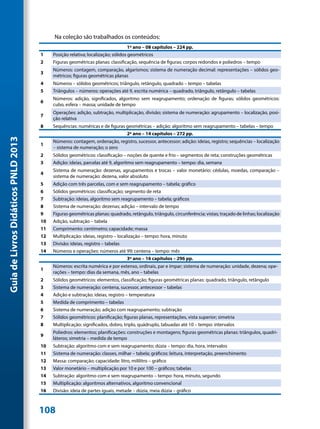 Na coleção são trabalhados os conteúdos:
                                                                                1º ano – 08 capítulos – 224 pp.
                                     1    Posição relativa; localização; sólidos geométricos
                                     2    Figuras geométricas planas: classificação, sequência de figuras; corpos redondos e poliedros – tempo
                                          Números: contagem, comparação, algarismos; sistema de numeração decimal: representações – sólidos geo-
                                     3
                                          métricos; figuras geométricas planas
                                     4    Números – sólidos geométricos; triângulo, retângulo, quadrado – tempo – tabelas
                                     5    Triângulos – números: operações até 9, escrita numérica – quadrado, triângulo, retângulo – tabelas
                                          Números: adição, significados, algoritmo sem reagrupamento; ordenação de figuras; sólidos geométricos:
                                     6
                                          cubo, esfera – massa; unidade de tempo
                                          Operações: adição, subtração, multiplicação, divisão; sistema de numeração: agrupamento – localização, posi-
                                     7
                                          ção relativa
                                     8    Sequências: numéricas e de figuras geométricas – adição: algoritmo sem reagrupamento – tabelas – tempo
                                                                                2º ano – 14 capítulos – 272 pp.
Guia de Livros Didáticos PNLD 2013




                                          Números: contagem, ordenação, registro, sucessor, antecessor; adição: ideias, registro; sequências – localização
                                     1
                                          – sistema de numeração; o zero
                                     2    Sólidos geométricos: classificação – noções de quente e frio – segmentos de reta; construções geométricas
                                     3    Adição: ideias, parcelas até 9, algoritmo sem reagrupamento – tempo: dia, semana
                                          Sistema de numeração: dezenas, agrupamentos e trocas – valor monetário: cédulas, moedas, comparação –
                                     4
                                          sistema de numeração: dezena, valor absoluto
                                     5    Adição com três parcelas, com e sem reagrupamento – tabela; gráfico
                                     6    Sólidos geométricos: classificação; segmento de reta
                                     7    Subtração: ideias, algoritmo sem reagrupamento – tabela; gráficos
                                     8    Sistema de numeração: dezenas; adição – intervalo de tempo
                                     9    Figuras geométricas planas: quadrado, retângulo, triângulo, circunferência; vistas; traçado de linhas; localização
                                     10   Adição, subtração – tabela
                                     11   Comprimento: centímetro; capacidade; massa
                                     12   Multiplicação: ideias, registro – localização – tempo: hora, minuto
                                     13   Divisão: ideias, registro – tabelas
                                     14   Números e operações: números até 99; centena – tempo: mês
                                                                                3º ano – 16 capítulos – 296 pp.
                                          Números: escrita numérica e por extenso, ordinais, par e ímpar; sistema de numeração: unidade, dezena; ope-
                                     1
                                          rações – tempo: dias da semana, mês, ano – tabelas
                                     2    Sólidos geométricos: elementos, classificação; figuras geométricas planas: quadrado, triângulo, retângulo
                                     3    Sistema de numeração: centena, sucessor, antecessor – tabelas
                                     4    Adição e subtração: ideias, registro – temperatura
                                     5    Medida de comprimento – tabelas
                                     6    Sistema de numeração; adição com reagrupamento; subtração
                                     7    Sólidos geométricos: planificação; figuras planas, representações, vista superior; simetria
                                     8    Multiplicação: significados, dobro, triplo, quádruplo, tabuadas até 10 – tempo: intervalos
                                          Poliedros: elementos; planificações: construções e montagens; figuras geométricas planas: triângulos, quadri-
                                     9
                                          láteros; simetria – medida de tempo
                                     10   Subtração: algoritmo com e sem reagrupamento; dúzia – tempo: dia, hora, intervalos
                                     11   Sistema de numeração: classes, milhar – tabela; gráficos: leitura, interpretação, preenchimento
                                     12   Massa: comparação; capacidade: litro, mililitro – gráfico
                                     13   Valor monetário – multiplicação por 10 e por 100 – gráficos; tabelas
                                     14   Subtração: algoritmo com e sem reagrupamento – tempo: hora, minuto, segundo
                                     15   Multiplicação: algoritmos alternativos, algoritmo convencional
                                     16   Divisão: ideia de partes iguais, metade – dúzia, meia dúzia – gráfico



                                     108
 
