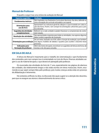 Manual do Professor
      O quadro a seguir traz uma síntese da avaliação do Manual:
    Aspectos sugeridos     Avaliação
                           São inspirados nos Parâmetros Curriculares Nacionais. Na obra, defende-se
  Fundamentos teóricos
                           uma concepção de currículo articulado e em espiral.
                           Apresentam-se a estrutura geral da coleção e o que é tratado em cada se-
     Orientações para
                           ção dos livros. Porém, nem sempre há orientações suficientes para a prá-
        uso do livro
                           tica docente.
 Sugestões de atividades Referem-se a cada unidade e podem favorecer a compreensão do conte-
     complementares        údo tratado.
                           São apresentadas respostas para todas as atividades, mas apenas algumas
 Resolução das atividades
                           delas contêm sugestões de resolução.
                           Há um texto, baseado nos PCN, sobre a função da avaliação, que também
Orientações para avaliação traz alguns modelos de tabelas e quadros para auxiliar o docente nesse
                           processo.
      Indicações para      Além dos textos de apoio, encontram-se sugestões de leituras de livros, de
  formação do professor    revistas e de sites para consulta.


EM SALA DE AULA
      A leitura do Manual é importante para o trabalho de sistematização e apro-fundamento
dos conteúdos, pois nem sempre isso é contemplado no Livro do Aluno. Diversas atividades exi-




                                                                                                        Matemática
gem o uso de material de apoio, o que deverá ser planejado pelo professor.
       Os enunciados das atividades do livro do 1º ano, especialmente nas páginas de abertura
das unidades, são relativamente longos e não estão escritos em letras maiúsculas. Assim, reco-
menda-se que sejam sempre lidos pelo professor, pois muitas crianças ainda estão em processo
de alfabetização e letramento.
      Há contextos artificiais na obra, na discussão dos quais sugere-se a atenção dos docentes,
para que se assegure aos alunos o desenvolvimento do senso crítico.




                                                                                              111
 