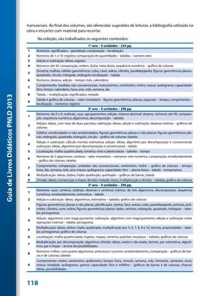 transversais. Ao final dos volumes, são oferecidas sugestões de leituras, a bibliografia utilizada na
                                     obra e encartes com material para recortar.
                                           Na coleção, são trabalhados os seguintes conteúdos:
                                                                                1º ano – 9 unidades – 224 pp.
                                     1    Números: significados – grandezas: comparação – localização
                                     2    Números de 1 a 10: registro, comparação de quantidades – tabelas – número zero
                                     3    Adição e subtração: ideias, registro
                                     4    Números até 30: comparação, ordem, dúzia, meia dúzia, sequência numérica – gráfico de colunas
                                          Simetria; malhas; sólidos geométricos: cubo, cone, esfera, cilindro, paralelepípedo; figuras geométricas planas:
                                     5
                                          quadrado, círculo, triângulo, retângulo; localização – tabela
                                     6    Números: dezena, adição – tempo: mês, calendário
                                          Comprimento: medidas não convencionais, instrumentos, centímetro, metro; massa: quilograma; capacidade:
                                     7
                                          litro; tempo: calendário, hora, ano, mês, semana, dia
                                     8    Tabela – multiplicação: significados; metade
Guia de Livros Didáticos PNLD 2013




                                          Tabela e gráfico de colunas – valor monetário – figuras geométricas: planas, espaciais – tempo; comprimento –
                                     9
                                          localização – números: registro
                                                                                2º ano – 9 unidades – 296 pp.
                                          Números: de 0 a 9, ordinais, usos, agrupamentos; adição; sistema decimal: dezena, números até 99, compara-
                                     1
                                          ção, sequência numérica, algarismos, decomposição – tabelas
                                          Adição: ideias, com mais de duas parcelas; subtração: ideias; adição e subtração: dezenas inteiras – gráficos de
                                     2
                                          colunas
                                          Sólidos: arredondados e não arredondados; figuras geométricas planas e não planas; figuras geométricas pla-
                                     3
                                          nas: retângulo, quadrado, triângulo, círculo – gráfico de colunas; tabelas
                                          Adição e subtração: cálculo mental, estimativa; adição: ideias, algoritmo por decomposição e convencional;
                                     4
                                          subtração: ideias, algoritmo por decomposição e convencional – tabela
                                     5    Localização; malha quadriculada; simetria; vista e planta baixa – tabelas – tempo
                                          Números de 3 algarismos: centena – valor monetário – números: reta numérica, comparação, arredondamento
                                     6
                                          – gráfico de colunas; tabelas
                                          Comprimento: comparação, unidades não convencionais, centímetro, metro – gráfico de colunas – tempo:
                                     7
                                          hora, dia, semana, mês, ano; massa: quilograma; capacidade: litro – planta baixa – tabela – temperatura
                                     8    Multiplicação: ideias, dobro, triplo, quádruplo, quíntuplo – gráficos de barras, tabela
                                     9    Divisão: ideias; número par e ímpar; divisão: metade, terço; multiplicação e divisão – tabelas; gráfico de colunas
                                                                                 3º ano – 9 unidades – 296 pp.
                                          Números: usos, centena, ordinais, dezenas e centenas inteiras, de três algarismos, decomposição, sequência
                                     1
                                          numérica, arredondamento, estimativa – tabela
                                     2    Adição e subtração: ideias, algoritmos, estimativa – tabelas; gráfico de colunas
                                          Figuras geométricas planas e não planas: planificação, vértice, face, aresta, cubo, paralelepípedo, prismas, pirâ-
                                     3    mides, cilindro, cone, esfera; figuras geométricas planas: lados, vértices, retângulo, quadrado, triângulo – tabe-
                                          las; pictogramas
                                          Adição: algoritmos com reagrupamento; subtração: algoritmo com reagrupamento; adição e subtração como
                                     4
                                          operações inversas – tabela; pictograma
                                          Multiplicação: ideias, dobro; triplo; quádruplo; multiplicação por 5, 6, 7, 8, 9 e 10, termos, propriedades – tabe-
                                     5
                                          las; pictogramas; gráfico de colunas
                                     6    Localização: malha quadriculada, trajetos, mapas; simetria; padrões; mosaicos – tabelas; gráficos de colunas
                                          Multiplicação: por decomposição, algoritmo; divisão: ideias, exata e não exata, termos, por estimativa, algorit-
                                     7
                                          mos; par e ímpar – árvore de possibilidades
                                          Números: milhar, com quatro algarismos, antecessor, sucessor, arredondamento, comparação – gráficos de bar-
                                     8
                                          ras e de colunas; tabelas
                                          Comprimento: metro, centímetro, quilômetro; tempo: hora, minuto, semana, mês, trimestre, semestre, anos;
                                     9    massa: tonelada, quilograma, grama; capacidade: litro e mililitro – gráficos de barras e de colunas; chance:
                                          ideias, possibilidades



                                     118
 