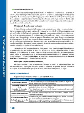„„ Tratamento da informação
                                            Os conteúdos deste campo são trabalhados de modo mais sistematizado a partir do 2º
                                     volume, na seção Compreender informações. De modo apropriado, a abordagem enfatiza o uso
                                     de gráficos de barras e de colunas, tabelas para preenchimento, leitura e interpretação. Por outro
                                     lado, a coleta e a organização da informação pelos alunos e, também, o estudo de chance e de
                                     probabilidade são pouco valorizados. Observa-se, também, que alguns quadros são inadequada-
                                     mente denominados de tabelas.
                                           Metodologia de ensino e aprendizagem
                                            O aluno é, inicialmente, solicitado a observar cenas do contexto social e a responder ques-
                                     tionamentos a serem feitos pelo professor. Em seguida, há uma lista de atividades propostas para
                                     ele resolver. Há, ainda, frequente recurso aos jogos, por meio dos quais o trabalho com os concei-
                                     tos continua a ser desenvolvido. As atividades são entremeadas com breves sistematizações que
Guia de Livros Didáticos PNLD 2013




                                     são por vezes destacadas em pequenos quadros. Contudo, a maior parte dessas sistematizações
                                     é deixada a cargo do professor. No geral, são pontos positivos a valorização do conhecimento
                                     prévio e o fato de os alunos serem chamados a resolver um grande número de atividades e co-
                                     municar suas ideias. No entanto, muitas atividades são apenas de aplicação imediata de conheci-
                                     mentos ensinados, o que é uma limitação da obra.
                                           São estabelecidas conexões bastante interessantes entre a Matemática e outras áreas de
                                     conhecimento. Elas buscam levar as crianças a refletir sobre as informações fornecidas, incenti-
                                     vando-as a perceber a relação entre a matemática escolar e os contextos do cotidiano apresen-
                                     tados. Porém, as discussões sobre os temas não matemáticos propostas na obra nem sempre
                                     contribuem para a formação da cidadania. As atividades com jogos envolvem o uso de material
                                     concreto e colaboram para a interação entre os alunos.
                                           Linguagem e aspectos gráfico-editoriais
                                            Em todo o volume 1 e nas duas primeiras unidades do livro 2, os textos são escritos em
                                     letras maiúsculas. A linguagem adotada é clara e há variedade de gêneros textuais. Embora as
                                     ilustrações sejam interessantes, por vezes, elas são em quantidade excessiva na página.


                                     Manual do Professor
                                           O quadro a seguir traz uma síntese da avaliação do Manual:
                                        Aspectos destacados     Avaliação
                                                                O Manual traz textos gerais sobre a Matemática e sobre os objetivos do
                                       Fundamentos teóricos
                                                                estudo desses saber no ensino fundamental.
                                      Orientações para uso do A estrutura geral da coleção é apresentada e o desenvolvimento das ativi-
                                                livro           dades é orientado, de maneira detalhada.
                                      Sugestões de atividades Além daquelas presentes no Livro do Aluno, há boas sugestões para cada
                                          complementares        unidade desenvolvida.
                                                                São fornecidas as respostas para todas as atividades e, também, as solu-
                                      Resolução das atividades
                                                                ções de algumas delas.
                                                                Apresentam-se uma visão teórica sobre a questão e os tipos de instrumen-
                                     Orientações para avaliação
                                                                tos, sem o detalhamento de propostas específicas.
                                     Indicações para formação Sugerem-se livros por tema, documentos oficiais, bibliografia da obra, en-
                                            do professor        dereços de sites e de instituições de ensino e pesquisa.



                                     120
 