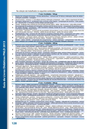 Na coleção são trabalhados os seguintes conteúdos:
                                                                                         1º ano– 9 unidades – 160 pp.
                                     1   Noções de contagem de tempo – círculo; dentro/fora – números até 10: leitura, ordenação; ideias de adição –
                                         retângulo, quadrado – contagem
                                     2   Dias da semana – números: 11 a 20; adição; números: ordenação, comparação – cubo – coleta e organização de dados
                                     3   Contagem; adição até 12 – localização: atrás, na frente, antes, depois – comparação de números – cubo, quadra-
                                         do – números de 1 a 10: leitura, escrita; adição: parcelas iguais
                                     4   Simetria – localização: atrás, na frente, por cima, por baixo, primeiro, último – adição – dias da semana – cubos; esfera; simetria
                                         Decomposição de quadrados em triângulos; números até 50: leitura, escrita – comparação de grandezas: pesa-
                                     5   do, rápido, devagar – pictograma – valor monetário: cédulas, moeda de um real – comparação de grandezas:
                                         mais baixo, mais alto, maior, menor
                                     6   Capacidade – calendário – comparação de quantidade e de grandezas: a mais, a menos, maior do que, menor do
                                         que, mais pesado, mais leve – simetria – adição de parcelas iguais – gráfico de colunas, tabela
                                     7   Paralelepípedo, cubo – números até 100; dezenas completas; subtração: ideias – composição com cubos – com-
                                         primento: palmo – figuras planas: composição, quadrado, triângulo, lados – comprimento: passo, pé
                                     8   Paralelepípedo – contagem; adição, subtração – figuras planas: triângulo, retângulo, vértices – adição: simbolo-
                                         gia – coleta de dados; gráfico de colunas, tabela – moedas – adição; subtração
                                     9   Adição – esfera, cilindro – comparação de comprimentos – adição, subtração – comprimento: mais alto, mais
                                         baixo, medição com unidade não convencional; figuras planas: quadrado, triângulo, retângulo
Guia de Livros Didáticos PNLD 2013




                                                                                         2º ano – 9 unidades – 288 pp.
                                     1   Números: usos, comparação, leitura, contagem – sólidos geométricos: cilindro, paralelepípedo – o zero – círculo
                                         – tempo: ontem, hoje, amanhã – gráfico de colunas – adição
                                         Adição: contagem, símbolos; o zero – figuras planas: retângulo, quadrado – dias da semana – números: 10, deze-
                                     2   na, contagem, decomposição; adição; números até 20 – paralelepípedo: faces, vértices, planificação – números
                                         até 40 – subtração; adição – linhas verticais – gráfico de colunas
                                         Ordenação de números; subtração; adição – quadrados, retângulos: lados, vértices; linhas horizontais – núme-
                                     3   ros: reta numérica; adição e subtração na reta numérica; números: até 100, centenas – localização – números
                                         ordinais – dias da semana – caminhos – subtração; adição
                                         Adição; subtração – comprimento: palmo – divisão: ideias; padrões numéricos – sólidos geométricos: esfera,
                                     4   paralelepípedo – subtração: ideia de completar – meses do ano – capacidade: unidades não padronizadas, litro
                                         – aproximação para dezena – localização: esquerda, direita
                                         Valor monetário: operações, real, centavo – tempo: dia, semana, mês – multiplicação: ideia de adição de parcelas
                                     5   iguais, registro – figuras planas: triângulo, quadrado, decomposição em triângulos – multiplicação: ideia de organiza-
                                         ção retangular – composição de figuras – multiplicação: ideia de proporcionalidade – tempo: ampulheta
                                         Subtração: algoritmos – figuras geométricas planas – comprimento: unidades não convencionais – tabuadas de
                                     6   5 – tabela; gráfico de colunas – triângulo; quadrado; retângulo – sistema de numeração decimal – tempo: relógio
                                         analógico, horas exatas – números maiores que 100; subtração: ideia de completar
                                         Decomposição: centenas, dezenas, unidades; divisão: ideia de partes iguais, representação – pirâmides – massa:
                                     7   grama, quilograma, balanças – adição com números com 3 algarismos; tabuada do 4 – adição – pirâmide: arestas
                                         – valor monetário – gráfico de colunas – a régua
                                     8   Multiplicação; subtração: algoritmo – cubo, paralelepípedo – comprimento: instrumentos, centímetro – tabuada de 3 –
                                         sólidos geométricos: cubo, paralelepípedo, pirâmides – o milhar – tempo: relógio, meia hora – simetria – gráfico de colunas
                                         Centenas; arredondamento para centena; adição: algoritmos com reagrupamento – multiplicação: ideia de pro-
                                     9   porção, tabuadas – simetria: eixo de simetria; olhando de cima/de frente/de lado – construção de tabela e de
                                         gráfico – tempo: calendário, agenda
                                                                                         3º ano – 9 unidades – 288 pp.
                                         Números: ideias – sólidos geométricos: paralelepípedo, pirâmide – números: leitura e escrita por extenso, reta nu-
                                     1   mérica – comprimento: fita métrica, metro, centímetro – adição: algoritmos – sólidos geométricos: paralelepípedo,
                                         cubo, pirâmides, esfera, cilindro – tabuadas – gráfico de colunas; tabela – subtração: algoritmos – sólidos geométricos
                                         Multiplicação: ideia de organização retangular, tabuada de 6; divisão – comprimento: régua – números maiores
                                     2   que100: centenas, ordenação; adição por decomposição – valor monetário – simetria – tempo: hora, minuto, meio-
                                         -dia – agrupamentos; divisão: por 4 e 5, na reta, resto – figuras geométricas planas – tabela; gráfico de colunas
                                     3   Operações: adição, subtração – simetria – tabuada do 7; divisão por subtrações sucessivas – massa: comparação, balança de
                                         dois pratos – adição – paralelepípedo, paralelogramo – construção de gráfico de colunas – sucessor e antecessor – simetria
                                         Adição, multiplicação – simetria – massa: grama, quilograma – o número 1 000: milhar, leitura e escrita de núme-
                                     4   ros maiores do que 1 000; subtração: algoritmo com reagrupamento – figuras planas – capacidade: litro – sub-
                                         tração: algoritmo; tabuada de 8 – vistas – gráfico de barras, tabela
                                         Multiplicação por 10 – medidas: comprimento, massa, tempo – trapézio – tabuada do 9; estimativas – prisma
                                     5   triangular – adição, subtração; números pares e ímpares – sólidos geométricos: faces e arestas de prismas e pirâ-
                                         mides, cilindro – noção de chance – números até 9 999
                                     6   Multiplicação por decomposição – vista superior – cheques – adição e subtração como inversas – planificações – co-
                                         leta de dados – reta numerada de 100 em 100 – vistas – divisão: algoritmos, termos – vistas – tabela; gráfico de barras
                                         Divisão com dividendo maior do que 100 – sólidos geométricos: nomenclatura, planificações –medidas de tem-
                                     7   po – estimativas para operações; multiplicação por centenas exatas – gráfico de colunas – leitura de horas – sub-
                                         tração: ideias – estimativas de cálculos – pirâmides: base, planificações – troco – multiplicação: tabuadas
                                     8   Números maiores do que 1 000 – padrões geométricos – divisão: estimativa; multiplicação: algoritmo padrão – me-
                                         didas: massa, capacidade, valor – padrões – multiplicação: proporcionalidade – gráficos de colunas duplas; tabela
                                     9   Tempo; comprimento; massa; capacidade – padrões geométricos – operações – cheques – translação – chance
                                         – aproximações


                                     128
 
