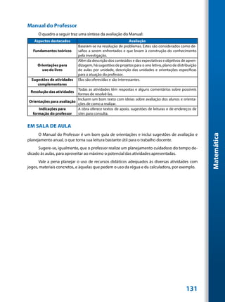 Manual do Professor
     O quadro a seguir traz uma síntese da avaliação do Manual:
   Aspectos destacados                                       Avaliação
                            Baseiam-se na resolução de problemas. Estes são considerados como de-
   Fundamentos teóricos     safios a serem enfrentados e que levam à construção do conhecimento
                            pela investigação.
                            Além da descrição dos conteúdos e das expectativas e objetivos de apren-
     Orientações para       dizagem, há sugestões de projetos para o ano letivo, plano de distribuição
       uso do livro         de aulas por unidade, descrição das unidades e orientações específicas
                            para a atuação do professor.
  Sugestões de atividades   Elas são oferecidas e são interessantes.
     complementares
                           Todas as atividades têm respostas e alguns comentários sobre possíveis
 Resolução das atividades
                           formas de resolvê-las.
                           Incluem um bom texto com ideias sobre avaliação dos alunos e orienta-
Orientações para avaliação
                           ções de como a realizar.
     Indicações para       A obra oferece textos de apoio, sugestões de leituras e de endereços de
  formação do professor    sites para consulta.


EM SALA DE AULA
      O Manual do Professor é um bom guia de orientações e inclui sugestões de avaliação e




                                                                                                         Matemática
planejamento anual, o que torna sua leitura bastante útil para o trabalho docente.
      Sugere-se, igualmente, que o professor realize um planejamento cuidadoso do tempo de-
dicado às aulas, para aproveitar ao máximo o potencial das atividades apresentadas.
      Vale a pena planejar o uso de recursos didáticos adequados às diversas atividades com
jogos, materiais concretos, e àquelas que pedem o uso da régua e da calculadora, por exemplo.




                                                                                               131
 