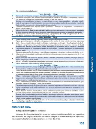 Na coleção são trabalhados:
                                                1º ano – 6 unidades – 168 pp.
1    Números de 1 a 10: escrita, contagem, quantidades, adição, subtração, sequência
     Sequências; contagem; o zero; números consecutivos; adição; subtração; par e ímpar – comprimento: compara-
2
     ção, ordenação, unidades não padronizadas – adições: na reta, com soma 10
     Usos dos números; subtração, contagem, correspondência um a um; sequências; adição e subtração – classifi-
3    cação de figuras geométricas; lateralidade – comprimento: ordenação, unidades não padronizadas – tabelas de
     dupla entrada – comprimento e área: unidades não padronizadas
     Contagem; ordenação; dobro, metade; adição – perspectiva – estimativa de comprimento – coordenadas; si-
4
     metria – adição; subtração
     Adição, números até 12, dúzia – tempo: ordenação – adições com soma seis; sucessor e antecessor; o zero – organização
5
     de dados, pictograma, gráfico de colunas – proporção – capacidade; medidas de massa - comparação de quantidades
     Números consecutivos; adição – distância; localização – agrupamentos de 5 em 5; contagem; leitura de núme-
6
     ros – figuras geométricas tridimensionais; simetria – par e ímpar
                                                2º ano – 6 unidades – 168 pp.
1    Ordem; dezenas; dúzia; composição aditiva – figuras geométricas espaciais – adição
     Figuras geométricas planas: triângulos, retângulos, círculos; pontos de vista – escrita numérica; sequências;
2    dúzia e dezena; metade e dobro; adição e subtração, multiplicação: combinação – classificação; orientação; la-
     teralidade – comprimento: metro, centímetro, instrumentos, unidades não convencionais – números de 10 a 20
     Números: usos, leitura e escrita, ordinais, ordem, decomposição em dezenas; adição; subtração – perímetro
3    – algoritmos – localização: coordenadas – tabela de dupla entrada – números: decomposição aditiva e multi-
     plicativa; dobro
     Coleta de dados, gráfico de colunas – quantidades: visualização, estimativas; contagem; símbolos: no co-
4    tidiano, matemáticos; adição e subtração: cálculo mental; sucessor e antecessor; agrupamentos de 10 em
     10; multiplicação




                                                                                                                                       Matemática
     Tempo: operações com datas; hora, minuto – dobros e metades – calendário – a centena; adição por reagrupa-
5
     mento; comparação; cálculo mental
     Adição e subtração: calculadora, propriedades – estimativas: massa, capacidade, comprimento – adição: esti-
6
     mativa; sequências – valor monetário – adição: estratégias
                                                3º ano – 8 unidades – 240 pp.
     Comprimento: centímetro, metro, comparação, estimativas, régua; capacidade: litro – valor posicional; zero;
1
     dezena; centena; adição com reagrupamento; dobro; tabuada do 2
     Gráficos de barras – números: código – linhas curvas e retas; figuras geométricas espaciais: paralelepípedo, cone, pirâmide,
2    cilindro; retas: paralelas, perpendiculares, verticais, horizontais – multiplicação: disposição retangular; centena; tabuada do
     10; números maiores do que 100; par ou ímpar – comprimentos: estimativa – sequências, cálculo mental
     Adição e multiplicação; múltiplos de 4 – massa; capacidade – proporcionalidade – números maiores que 100:
3    agrupamentos; tabuada do 100, nomenclatura; adição e subtração: reta numérica; de dezenas – calendário –
     gráfico de colunas – adição por reagrupamento
     Dúzia – valor monetário: centavo, arredondamento – tabuadas do 5 e do 10; multiplicação e divisão por agru-
4
     pamentos; subtração: estratégias – troco – cálculo mental
     Planta baixa; trajetos; escala; deslocamentos; giros; maquetes; figuras geométricas tridimensionais – números:
5    código; multiplicação por 8; adição e subtração com centenas; adição com reagrupamento; tabuadas: 4, 8, 12;
     cálculo mental
     Tempo: dia, mês, ano, hora, minuto, leitura, cálculo; estimativas; aproximações; conversão; calendário – subtra-
6
     ção com reagrupamento; arredondamento; tabuada do 9 – trimestre; semestre
     Simetria: eixos – regularidades numéricas – padrões geométricos; polígonos: triângulos, quadriláteros, pentá-
7    gonos e hexágonos – tabuada do 3; divisão: grupos iguais; triplo, tabuada do 6; adição com mais de 2 parcelas;
     cálculo mental; adição de parcelas iguais
     Multiplicação: estratégias; tabuadas do 7, do 9 e do 11; números consecutivos; adição; subtração; multiplicação
8
     – coordenadas – cálculos na reta numérica


ANÁLISE DA OBRA
     Seleção e distribuição dos conteúdos
       O campo de números e operações ocupa um espaço excessivo na coleção, em especial no
livro do 1º ano, em prejuízo do estudo dos demais campos da matemática escolar. Além disso,
observa-se muita alternância desses campos ao longo dos livros.

                                                                                                                           133
 