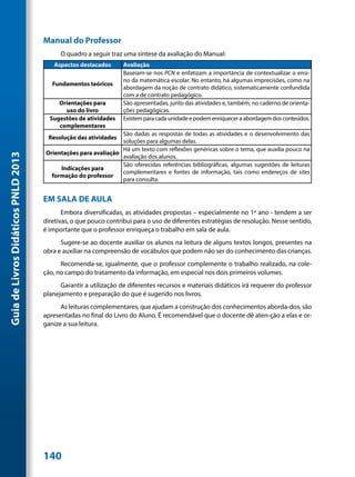 Manual do Professor
                                           O quadro a seguir traz uma síntese da avaliação do Manual:
                                        Aspectos destacados       Avaliação
                                                                  Baseiam-se nos PCN e enfatizam a importância de contextualizar o ensi-
                                                                  no da matemática escolar. No entanto, há algumas imprecisões, como na
                                        Fundamentos teóricos
                                                                  abordagem da noção de contrato didático, sistematicamente confundida
                                                                  com a de contrato pedagógico.
                                          Orientações para        São apresentadas, junto das atividades e, também, no caderno de orienta-
                                            uso do livro          ções pedagógicas.
                                       Sugestões de atividades    Existem para cada unidade e podem enriquecer a abordagem dos conteúdos.
                                          complementares
                                                                São dadas as respostas de todas as atividades e o desenvolvimento das
                                      Resolução das atividades
                                                                soluções para algumas delas.
                                                                Há um texto com reflexões genéricas sobre o tema, que auxilia pouco na
                                     Orientações para avaliação
Guia de Livros Didáticos PNLD 2013




                                                                avaliação dos alunos.
                                                                São oferecidas referências bibliográficas, algumas sugestões de leituras
                                          Indicações para
                                                                complementares e fontes de informação, tais como endereços de sites
                                       formação do professor
                                                                para consulta.


                                     EM SALA DE AULA
                                            Embora diversificadas, as atividades propostas – especialmente no 1º ano - tendem a ser
                                     diretivas, o que pouco contribui para o uso de diferentes estratégias de resolução. Nesse sentido,
                                     é importante que o professor enriqueça o trabalho em sala de aula.
                                           Sugere-se ao docente auxiliar os alunos na leitura de alguns textos longos, presentes na
                                     obra e auxiliar na compreensão de vocábulos que podem não ser do conhecimento das crianças.
                                           Recomenda-se, igualmente, que o professor complemente o trabalho realizado, na cole-
                                     ção, no campo do tratamento da informação, em especial nos dois primeiros volumes.
                                           Garantir a utilização de diferentes recursos e materiais didáticos irá requerer do professor
                                     planejamento e preparação do que é sugerido nos livros.
                                           As leituras complementares, que ajudam a construção dos conhecimentos aborda-dos, são
                                     apresentadas no final do Livro do Aluno. É recomendável que o docente dê aten-ção a elas e or-
                                     ganize a sua leitura.




                                     140
 