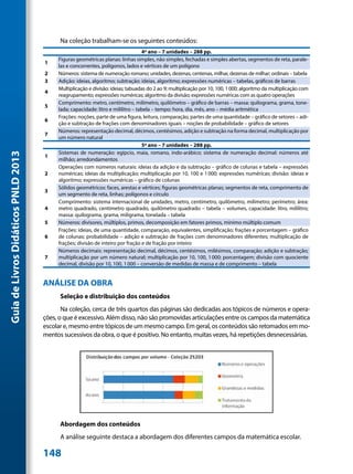 Na coleção trabalham-se os seguintes conteúdos:
                                                                                  4º ano – 7 unidades – 288 pp.
                                          Figuras geométricas planas: linhas simples, não simples, fechadas e simples abertas, segmentos de reta, parale-
                                     1
                                          las e concorrentes, polígonos, lados e vértices de um polígono
                                     2    Números: sistema de numeração romano; unidades, dezenas, centenas, milhar, dezenas de milhar; ordinais – tabela
                                     3    Adição: ideias, algoritmo; subtração: ideias, algoritmo; expressões numéricas – tabelas, gráficos de barras
                                          Multiplicação e divisão: ideias; tabuadas do 2 ao 9; multiplicação por 10, 100, 1 000; algoritmo da multiplicação com
                                     4
                                          reagrupamento; expressões numéricas; algoritmo da divisão; expressões numéricas com as quatro operações
                                          Comprimento: metro, centímetro, milímetro, quilômetro – gráfico de barras – massa: quilograma, grama, tone-
                                     5
                                          lada; capacidade: litro e mililitro – tabela – tempo: hora, dia, mês, ano – média aritmética
                                          Frações: noções, parte de uma figura, leitura, comparação, partes de uma quantidade – gráfico de setores – adi-
                                     6
                                          ção e subtração de frações com denominadores iguais – noções de probabilidade – gráfico de setores
                                          Números: representação decimal, décimos, centésimos, adição e subtração na forma decimal, multiplicação por
                                     7
                                          um número natural
                                                                                  5º ano – 7 unidades – 288 pp.
                                          Sistemas de numeração: egípcio, maia, romano, indo-arábico; sistema de numeração decimal: números até
Guia de Livros Didáticos PNLD 2013




                                     1
                                          milhão; arredondamentos
                                          Operações com números naturais: ideias da adição e da subtração – gráfico de colunas e tabela – expressões
                                     2    numéricas; ideias da multiplicação; multiplicação por 10, 100 e 1 000; expressões numéricas; divisão: ideias e
                                          algoritmo; expressões numéricas – gráfico de colunas
                                          Sólidos geométricos: faces, arestas e vértices; figuras geométricas planas; segmentos de reta, comprimento de
                                     3
                                          um segmento de reta, linhas; polígonos e círculo
                                          Comprimento: sistema internacional de unidades, metro, centímetro, quilômetro, milímetro; perímetro; área:
                                     4    metro quadrado, centímetro quadrado, quilômetro quadrado – tabela – volumes, capacidade: litro, mililitro;
                                          massa: quilograma, grama, miligrama, tonelada – tabela
                                     5    Números: divisores, múltiplos, primos, decomposição em fatores primos, mínimo múltiplo comum
                                          Frações: ideias, de uma quantidade, comparação, equivalentes, simplificação; frações e porcentagem – gráfico
                                     6    de colunas; probabilidade – adição e subtração de frações com denominadores diferentes; multiplicação de
                                          frações; divisão de inteiro por fração e de fração por inteiro
                                          Números decimais: representação decimal, décimos, centésimos, milésimos, comparação; adição e subtração;
                                     7    multiplicação por um número natural; multiplicação por 10, 100, 1 000; porcentagem; divisão com quociente
                                          decimal, divisão por 10, 100, 1 000 – conversão de medidas de massa e de comprimento – tabela


                                     ANÁLISE DA OBRA
                                           Seleção e distribuição dos conteúdos
                                            Na coleção, cerca de três quartos das páginas são dedicadas aos tópicos de números e opera-
                                     ções, o que é excessivo. Além disso, não são promovidas articulações entre os campos da matemática
                                     escolar e, mesmo entre tópicos de um mesmo campo. Em geral, os conteúdos são retomados em mo-
                                     mentos sucessivos da obra, o que é positivo. No entanto, muitas vezes, há repetições desnecessárias.




                                           Abordagem dos conteúdos
                                           A análise seguinte destaca a abordagem dos diferentes campos da matemática escolar.

                                     148
 