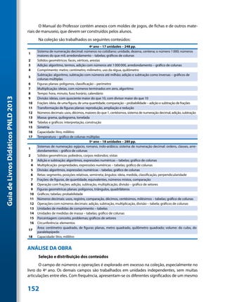O Manual do Professor contém anexos com moldes de jogos, de fichas e de outros mate-
                                     riais de manuseio, que devem ser construídos pelos alunos.
                                           Na coleção são trabalhados os seguintes conteúdos:
                                                                                 4º ano – 17 unidades – 248 pp.
                                           Sistema de numeração decimal: números no cotidiano; unidade, dezena, centena; o número 1 000; números
                                     1
                                           maiores do que mil; arredondamento – tabelas; gráficos de colunas
                                     2     Sólidos geométricos: faces, vértices, arestas
                                     3     Adição: algoritmo, termos, adição com números até 1 000 000, arredondamento – gráfico de colunas
                                     4     Comprimento: metro; centímetro, milímetro, uso da régua, quilômetro
                                           Subtração: algoritmo, subtração com números até milhão; adição e subtração como inversas – gráficos de
                                     5
                                           colunas múltiplas
                                     6     Figuras planas: polígonos, classificação – perímetro
                                     7     Multiplicação: ideias, com números terminados em zero, algoritmo
                                     8     Tempo: hora, minuto, fuso horário, calendário
Guia de Livros Didáticos PNLD 2013




                                     9     Divisão: ideias, com quociente maior do que 10, com divisor maior do que 10
                                     10    Frações: ideia, de uma figura, de uma quantidade, comparação – probabilidade – adição e subtração de frações
                                     11    Transformação de figuras planas: reprodução, ampliação e redução
                                     12    Números decimais: usos, décimos, maiores do que 1, centésimos, sistema de numeração decimal, adição, subtração
                                     13    Massa: grama, quilograma, tonelada
                                     14    Tabelas e gráficos: interpretação, construção
                                     15    Simetria
                                     16    Capacidade: litro, mililitro
                                     17    Temperatura – gráfico de colunas múltiplas
                                                                                 5º ano – 18 unidades – 280 pp.
                                           Sistemas de numeração: egípcio, romano, indo-arábico; sistema de numeração decimal: ordens, classes, arre-
                                     1
                                           dondamentos – gráfico de colunas
                                     2     Sólidos geométricos: poliedros, corpos redondos; vistas
                                       3   Adição e subtração: algoritmos, expressões numéricas – tabelas; gráfico de colunas
                                       4   Multiplicação: propriedades, expressões numéricas – tabelas; gráfico de colunas
                                       5   Divisão: algoritmos, expressões numéricas – tabelas; gráfico de colunas
                                       6   Retas: segmento, posições relativas, semirreta; ângulos: ideia, medida, classificação, perpendicularidade
                                       7   Frações: de figuras, de quantidade, equivalentes, números mistos, comparação
                                       8   Operação com frações: adição, subtração, multiplicação, divisão – gráfico de setores
                                       9   Figuras geométricas planas: polígonos, triângulos, quadriláteros
                                      10   Gráficos; tabelas; probabilidade
                                      11   Números decimais: usos, registro, comparação, décimos, centésimos, milésimos – tabelas; gráfico de colunas
                                      12   Operações com números decimais: adição, subtração, multiplicação, divisão – tabela; gráficos de colunas
                                      13   Unidades de medidas de comprimento – tabelas
                                      14   Unidades de medidas de massa – tabelas; gráfico de colunas
                                      15   Porcentagem: conceito, problemas; gráficos de setores
                                      16   Circunferência: elementos
                                           Área: centímetro quadrado, de figuras planas, metro quadrado, quilômetro quadrado; volume: do cubo, do
                                     17
                                           paralelepípedo
                                     18    Capacidade: litro, mililitro


                                     ANÁLISE DA OBRA
                                           Seleção e distribuição dos conteúdos
                                            O campo de números e operações é explorado em excesso na coleção, especialmente no
                                     livro do 4º ano. Os demais campos são trabalhados em unidades independentes, sem muitas
                                     articulações entre eles. Com frequência, apresentam-se os diferentes significados de um mesmo


                                     152
 