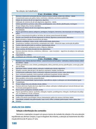 Na coleção, são trabalhados:
                                                                                4º ano – 20 unidades – 240 pp.
                                     1    Números: sistema de numeração decimal, sistema romano, ordinais, ordem dos milhões – tabela
                                     2    Comprimento: passo, pé, palmo, metro, centímetro, milímetro, perímetro, quilômetro
                                     3    Adição: de números de até seis algarismos, algoritmo
                                     4    Subtração: de números de até sete algarismos, algoritmo – tabela
                                     5    Sólidos geométricos: prismas, cubo, esfera, paralelepípedo, cone, cilindro, planificações, montagem
                                     6    Tempo: relógio, hora, minuto, calendário
                                     7    Multiplicação: fatores de até cinco algarismos, algoritmo
                                     8    Possibilidades
                                          Figuras geométricas planas: polígonos, pentágono, hexágono, elementos, decomposição em triângulos, mo-
                                     9
                                          saicos
                                     10   Leitura e interpretação de gráficos: de linhas, de colunas; preenchimento de tabela
                                     11   Divisão: com números de até dois algarismos no divisor, algoritmo convencional e alternativo
                                     12   Média aritmética e tabelas; levantamento de dados
                                     13   Redução e ampliação: mapas, escala, malha quadriculada, planta baixa
Guia de Livros Didáticos PNLD 2013




                                     14   Temperatura: medição, instrumentos, comparação sem medir – leitura de mapa, construção de gráfico
                                     15   Frações: ideia de parte-todo no contínuo, representação, leitura
                                     16   Massa: comparação, quilograma, grama, miligrama, balanças
                                     17   Vistas: sombras, de frente, de lado, de cima, planta baixa
                                          Números decimais: décimos, centésimos, milésimos – valor monetário – algoritmos da adição e da subtração;
                                     18
                                          reta numérica
                                     19   Capacidade: litro, mililitro
                                     20   Localização: par ordenado, malha quadriculada
                                                                                5º ano – 18 unidades – 240pp.
                                          Números: usos, sistema decimal; milhões – preenchimento de formulário – estimativa, sistema romano, ordem
                                     1
                                          dos bilhões – tabela
                                          Sólidos geométricos: cone, cilindro, paralelepípedo, esfera, pirâmide, prismas; planificações, construção, polie-
                                     2
                                          dros de Platão
                                     3    Operações: dobro, metade, adição, subtração, multiplicação, divisão, algoritmos
                                     4    Ângulos: conceito, ideia de giro e de abertura, estimativa, medida, transferidor
                                     5    Comprimento: quilômetro, metro, centímetro, milímetro; perímetro; escala, mapa, planta baixa
                                     6    Área: centímetro quadrado, metro quadrado, quilômetro quadrado, hectare, alqueires
                                     7    Volume: comparação; centímetro cúbico, metro cúbico; empilhamento de cubos
                                     8    Reta: paralelas, concorrentes, perpendiculares
                                     9    Frações: de uma quantidade, representações, equivalência, adição e subtração com denominadores iguais
                                     10   Probabilidade
                                     11   Tempo: relógio, hora, ano, década, século, milênio
                                          Números decimais: frações decimais; algoritmos: adição, subtração, multiplicação por natural, divisão por natu-
                                     12
                                          ral, divisão prolongada de naturais
                                     13   Massa: grama, quilograma, tonelada, arroba
                                          Figuras geométricas planas: quadrado, retângulo, trapézio, paralelogramo, triângulo, classificação de polígo-
                                     14
                                          nos, circunferência, círculo, compasso
                                     15   Porcentagem: representação, cálculo
                                     16   Gráficos de setores: porcentagem, leitura, interpretação; gráfico de colunas e de linhas; tabela
                                     17   Capacidade; unidades não padronizadas, copo, xícara, colher; unidades padronizadas: metro cúbico, litro
                                     18   Simetria



                                     ANÁLISE DA OBRA
                                           Seleção e distribuição dos conteúdos
                                           Números e operações ocupam um pouco menos da metade da coleção e há uma atenção
                                     equilibrada aos demais campos, o que é elogiável. No entanto, a atenção ao tratamento de infor-
                                     mação diminui do 4º para o 5º ano.

                                     180
 