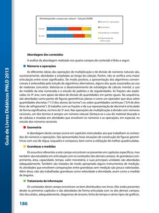 Abordagem dos conteúdos
                                           A análise da abordagem realizada nos quatro campos de conteúdo é feita a seguir.
                                        „„ Números e operações
Guia de Livros Didáticos PNLD 2013




                                             As diferentes ideias das operações de multiplicação e de divisão de números naturais são,
                                     sucessivamente, abordadas e ampliadas ao longo da coleção. Porém, não se verifica uma maior
                                     articulação entre esses significados. De modo positivo, a apresentação dos algoritmos conven-
                                     cionais é antecedida pelo estudo de algoritmos alternativos, alguns dos quais associados ao uso
                                     de materiais concretos. Valoriza-se o desenvolvimento de estratégias de cálculo mental, o uso
                                     do modelo da reta numerada e o estudo de padrões e de regularidades. As frações são explo-
                                     radas no 4º ano, com apoio da ideia de divisão de quantidades em partes iguais. Na sequência,
                                     são abordadas como partes de figuras geométricas planas e como um operador que atua sobre
                                     quantidades discretas (“1/3 dos alunos da turma”) ou sobre quantidades contínuas (“3/4 de dois
                                     litros de refrigerante”). O trabalho com as frações e de sua representação de decimal é articulado
                                     de forma significativa, no livro do 5º ano. Nas operações de multiplicação e divisão com números
                                     racionais, um dos termos é sempre um número natural. Destaca-se o uso do material dourado e
                                     de cédulas e moedas em atividades que envolvem os números e as operações, em especial, no
                                     estudo dos números racionais.
                                        „„ Geometria
                                            A abordagem deste campo ocorre em capitulos intercalados aos que trabalham os conteú-
                                     dos de números e operações. São apresentadas boas situações de construção de figuras geomé-
                                     tricas com uso de régua, esquadro e compasso, bem como a utilização de malhas quadriculadas.
                                        „„ Grandezas e medidas
                                            Os assuntos referentes a este campo encontram-se presentes em capítulos específicos, mas
                                     também são estudados em articulação com os conteúdos dos demais campos. As grandezas com-
                                     primento, área, capacidade, tempo, valor monetário, e suas principais unidades são abordadas
                                     adequadamente. Também são tratados de modo apropriado alguns instrumentos de medição.
                                     As atividades que envolvem comparações entre grandezas sem medição são pouco valorizadas.
                                     Além disso, não são trabalhadas grandezas como velocidade e densidade, assim como a medida
                                     de ângulos.
                                        „„ Tratamento da informação
                                           Os conteúdos deste campo encontram-se bem distribuídos nos livros. Eles estão presentes
                                     desde os primeiros capítulos e são abordados de forma articulada com os dos demais campos.
                                     São discutidos, adequadamente, diagramas de árvores, linha do tempo e vários tipos de gráficos.


                                     186
 