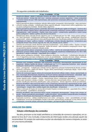Os seguintes conteúdos são trabalhados:
                                                                                   4º ano – 8 unidades – 317 pp.
                                          Simetria de reflexão - adição e subtração; números até milhar: valor posicional, composição e decomposição,
                                          escrita por extenso – tempo: dia, mês e ano - números: antecessor, sucessor, sequências – cubos: composição
                                     1
                                          – números maiores do que 1 000: representação, valor posicional, composição aditiva; adição e subtração com
                                          reagrupamento
                                          Figuras geométricas planas: ampliação, redução, deformação, composição e decomposição – área e perímetro:
                                     2    conceito, medida, unidades – multiplicação: ideias, registros, tabuada - comprimento: metro e quilômetro; mas-
                                          sa: grama, quilograma, tonelada - divisão: ideias, algoritmos
                                          Figuras geométricas planas; prismas e pirâmides: elementos, planificação; rigidez do triângulo – números até a
                                          classe dos milhares: registro, leitura, valor posicional, comparação, antecessor, sucessor; adição e subtração com
                                     3
                                          reagrupamento - valor monetário – frações: meio, terço, quarto – comprimento: quilômetro e metro; massa:
                                          grama, quilograma - tabelas e gráficos de colunas e de setores
                                          Multiplicação: ideias, tabuada; divisão: algoritmo, por 12; multiplicação por 10 e 100 – massa: grama, quilogra-
                                     4    ma - área e perímetro - multiplicação: distribuição retangular - tempo: hora, minuto – multiplicação: raciocínio
                                          proporcional – sólidos geométricos: vistas, planificação, elementos, classificação, poliedros, prismas e pirâmides
                                          Localização em mapas – gráficos e tabelas – multiplicação e divisão: tabuada, algoritmos – temperatura: grau
                                     5
                                          centígrado; tempo: hora, minuto, segundo, dia, mês, ano, década, século, milênio
Guia de Livros Didáticos PNLD 2013




                                          Sistemas de numeração: chinês, decimal; operações fundamentais – cone, cilindro e esfera – frações e números
                                     6    decimais: representação, leitura, comparação - gráfico de setores - valor monetário: composição e trocas - figu-
                                          ras geométricas planas: ampliação, redução, escala
                                          Figuras geométricas planas: composição, mosaico, malhas – sistema de numeração decimal: valor posicional,
                                     7    antecessor, sucessor, ordens, classes, composição, decomposição, sequências; multiplicação por 10, 100 e 1 000,
                                          tabuada de 7; adição e subtração – capacidade: litro e mililitro
                                          Massa: grama, quilograma, tonelada – linhas, polígonos: elementos, classificação – multiplicação: tabuadas de
                                     8    3, 6 e 9, algoritmos; princípio multiplicativo, árvore de possibilidades – números decimais: adição, subtração,
                                          comparação, localização na reta numérica; frações: registro, comparação; divisão: termos, algoritmos
                                                                                   5º ano – 8 unidades – 326 pp.
                                          Números: usos, contagem, ordenação, valor posicional, composição e decomposição, representação na reta,
                                     1    sequências - tabelas e gráfico de colunas - multiplicação: por 11 e 111; expressões numéricas - área - simetria;
                                          localização e deslocamento: coordenadas no plano, par ordenado
                                          Vistas – pictogramas – multiplicação e divisão: termos, algoritmos, princípio fundamental da divisão; arredon-
                                     2    damento e estimativa - gráfico de colunas - frações: ideias, representação, comparação, adição - massa: unida-
                                          des, conversões de unidades
                                          Sistema de numeração egípcio; sistema de numeração decimal até milhões: ordens, classes, representação na
                                     3    reta, composição, decomposição, sequências, escrita por extenso; operações fundamentais - velocidade - algo-
                                          ritmos da multiplicação - comprimento: unidades, conversões de unidades; área e perímetro
                                          Tempo: relações entre unidades – frações: representação, leitura, comparação, equivalência – comprimento,
                                     4    massa; valor monetário: cédulas e moedas – números decimais: representação, leitura - poliedros e corpos re-
                                          dondos: classificação, elementos, planificações, cubos, perspectiva – divisão: algoritmo, cálculo por estimativa
                                          Números até bilhões: valor posicional, leitura, escrita, composição, decomposição, representação na reta - gráfi-
                                     5    co de colunas - círculo, circunferência, esfera, cone, cilindro, planificação de cone e cilindro – gráfico de setores
                                          - porcentagem – ângulo: ideia, medida, ângulo reto, classificação – temperatura
                                          Adição e subtração de frações de mesmo denominador; frações e números decimais - capacidade: litro, mililitro;
                                     6
                                          área e perímetro – quadriláteros: classificação
                                          Números até bilhões: valor posicional, leitura, escrita, composição, decomposição – tempo: hora, minuto, se-
                                     7    gundo – frações equivalentes; porcentagem – gráfico de setores - retas paralelas e perpendiculares, localização;
                                          polígonos: classificação, decomposição em triângulos - gráfico de linhas
                                          Expressões numéricas – sólidos: empilhamentos com cubos - pictograma – vistas – possibilidades: princípio
                                     8    multiplicativo, árvore de possibilidades; frações e decimais: representação, localização na reta, leitura, escrita,
                                          comparação, conversão, adição, subtração; porcentagem - pictograma; gráfico de setores



                                     ANÁLISE DA OBRA
                                          Seleção e distribuição dos conteúdos
                                           Na obra, priorizam-se de modo satisfatório os conteúdos de números e operações, em es-
                                     pecial no livro do 5º ano. Contudo, o tratamento da informação recebe uma atenção aquém da
                                     recomendável. Os campos da matemática escolar são abordados de maneira integrada, às vezes
                                     em uma mesma atividade.

                                     190
 