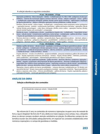 A coleção aborda os seguintes conteúdos:
                                            4º ano – 04 unidades – 272 pp.
     Operações: problemas – bloco retangular – tabelas – multiplicação por 10, 100 e 1 000 – polígonos; círculo; qua-
     driláteros – sistemas de numeração: egípcio, romano e decimal – tempo – adição e subtração – massa – gráfico
1
     – multiplicação: organização retangular; padrões; divisão: partes iguais; tentativas – deformação e ampliação
     de figuras geométricas – adição e subtração; operações inversas; problemas; o milhar; divisão
     Dinheiro; cálculo mental – vistas e mapas – multiplicação – comprimento; metro centímetro; massa: quilograma
     – operações inversas – simetria – comprimento e perímetro – gráficos de barras e de linhas – operações: cálculo
2
     mental, divisão; porcentagem – cubo, bloco retangular, cilindro, cone e esfera – operações inversas; divisão;
     cálculo mental; frações com numerador 1; comparação
     Medida de massa – multiplicação e divisão – quadriláteros; ângulos reto – multiplicação – Capacidade; tempe-
3    ratura – cálculo mental – Comprimento: quilômetro, metro; tempo – multiplicação – gráficos de linhas – mapas
     – frações de quantidades; lucro e prejuízo; milhão; números decimais – mapas
     Números decimais e medidas – paralelas e perpendiculares: figuras geométricas planas – decimais: adição e
4    subtração – problemas – polígonos e diagonais – possibilidades – centésimos e décimos – área e perímetro de
     polígonos – decimais: adição – medidas e números decimais – tabela e gráfico – mosaico
                                            5º ano – 04 Unidades – 272 pp.
     Tabelas e gráfico de barras – cálculo mental – igualdade e semelhança de figuras geométricas planas– cálculo
     mental – polígonos – multiplicação e divisão; operações inversas – padrões geométricos e numéricos – milíme-
1
     tro, centímetro – medida de temperatura; dinheiro – décimo, centésimo – paralelas e perpendiculares – divisão
     – medida de tempo – média aritmética – divisão
     Frações; décimos – círculo e circunferência – proporcionalidade – pesquisas estatísticas, gráficos de setores e de
2    linhas – divisão; expressões numéricas; estimativas – simetria – frações; divisão; bilhão – milímetro, centímetro,
     metro, quilômetro – porcentagem – representação geométrica com régua e compasso
     Área e perímetro; área: quilômetro quadrado – gráfico de linha – decimais: décimos, centésimos, operações –




                                                                                                                          Matemática
     tabelas – ângulos, composição e decomposição de figuras geométricas – decimais: multiplicação; milésimos –
3
     capacidade: litro, mililitro; massa: quilograma, grama – expressões numéricas e cálculo mental – possibilidades;
     gráfico de setor – prismas, elementos; vistas e mapas – volume: litro, metro cúbico; comprimento
     Operações; chance; gráficos de barras; possibilidades – números decimais: multiplicação por 10; divisão com
     quociente decimal – tempo; massa: grama, quilograma, tonelada – expressões numéricas – figuras geométricas
4
     planas e espaciais; cubo; vistas – chances; possibilidades – gráficos de barras – frações: equivalentes, adição e
     subtração de frações – construção geométrica com compasso


ANÁLISE DA OBRA
      Seleção e distribuição dos conteúdos




        No volume do 5º ano, os conteúdos de números e operações ocupam cerca de metade do
livro, o que é elogiável. No livro do 4º ano, dedica-se maior espaço a esse campo, mas, a despeito
disso, os demais campos recebem atenção satisfatória na coleção. Os diferentes campos da ma-
temática escolar são articulados adequadamente, em especial nas conexões estabelecidas entre
números e operações e o campo de grandezas e medidas.


                                                                                                               203
 