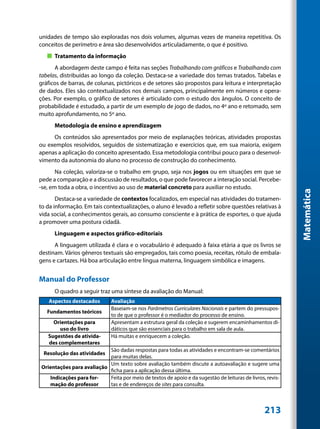unidades de tempo são exploradas nos dois volumes, algumas vezes de maneira repetitiva. Os
conceitos de perímetro e área são desenvolvidos articuladamente, o que é positivo.
   „„ Tratamento da informação
      A abordagem deste campo é feita nas seções Trabalhando com gráficos e Trabalhando com
tabelas, distribuídas ao longo da coleção. Destaca-se a variedade dos temas tratados. Tabelas e
gráficos de barras, de colunas, pictóricos e de setores são propostos para leitura e interpretação
de dados. Eles são contextualizados nos demais campos, principalmente em números e opera-
ções. Por exemplo, o gráfico de setores é articulado com o estudo dos ângulos. O conceito de
probabilidade é estudado, a partir de um exemplo de jogo de dados, no 4º ano e retomado, sem
muito aprofundamento, no 5º ano.
      Metodologia de ensino e aprendizagem
     Os conteúdos são apresentados por meio de explanações teóricas, atividades propostas
ou exemplos resolvidos, seguidos de sistematização e exercícios que, em sua maioria, exigem
apenas a aplicação do conceito apresentado. Essa metodologia contribui pouco para o desenvol-
vimento da autonomia do aluno no processo de construção do conhecimento.
       Na coleção, valoriza-se o trabalho em grupo, seja nos jogos ou em situações em que se
pede a comparação e a discussão de resultados, o que pode favorecer a interação social. Percebe-
-se, em toda a obra, o incentivo ao uso de material concreto para auxiliar no estudo.




                                                                                                           Matemática
       Destaca-se a variedade de contextos focalizados, em especial nas atividades do tratamen-
to da informação. Em tais contextualizações, o aluno é levado a refletir sobre questões relativas à
vida social, a conhecimentos gerais, ao consumo consciente e à prática de esportes, o que ajuda
a promover uma postura cidadã.
      Linguagem e aspectos gráfico-editoriais
      A linguagem utilizada é clara e o vocabulário é adequado à faixa etária a que os livros se
destinam. Vários gêneros textuais são empregados, tais como poesia, receitas, rótulo de embala-
gens e cartazes. Há boa articulação entre língua materna, linguagem simbólica e imagens.


Manual do Professor
      O quadro a seguir traz uma síntese da avaliação do Manual:
    Aspectos destacados       Avaliação
                              Baseiam-se nos Parâmetros Curriculares Nacionais e partem do pressupos-
   Fundamentos teóricos
                              to de que o professor é o mediador do processo de ensino.
     Orientações para         Apresentam a estrutura geral da coleção e sugerem encaminhamentos di-
        uso do livro          dáticos que são essenciais para o trabalho em sala de aula.
   Sugestões de ativida-      Há muitas e enriquecem a coleção.
   des complementares
                           São dadas respostas para todas as atividades e encontram-se comentários
 Resolução das atividades
                           para muitas delas.
                           Um texto sobre avaliação também discute a autoavaliação e sugere uma
Orientações para avaliação
                           ficha para a aplicação dessa última.
   Indicações para for-    Feita por meio de textos de apoio e da sugestão de leituras de livros, revis-
   mação do professor      tas e de endereços de sites para consulta.



                                                                                                 213
 