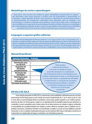 Metodologia de ensino e aprendizagem
                                        Nesta parte, você encontra uma análise da opção metodológica predominante na coleção.
                                      São observados, entre outros aspectos: a maneira como são apresentados e desenvolvidos os
                                      conteúdos; o papel esperado do aluno nesse processo; a retomada de conhecimentos prévios;
                                      o desenvolvimento de competências matemáticas mais elaboradas, além da repetição e da
                                      memorização; o incentivo à interação aluno-professor e aluno-aluno. Além disso, o emprego de
                                      recursos didáticos, em especial, de novas tecnologias é também analisado. Destaca-se uma avaliação
                                      das contextualizações utilizadas na obra e, ainda, em que medida a obra propõe temas e atividades
                                            que ajudem a promover posturas e valores importantes para o exercício da cidadania.



                                     Linguagem e aspectos gráfico-editoriais
                                       Este item trata da adequação da obra aos níveis do 1º ao 3º anos ou do 4º e do 5º anos quanto à sua
Guia de Livros Didáticos PNLD 2013




                                      extensão e aos tipos de letra usados, em vista das etapas de alfabetização dos alunos. Trata também da
                                      clareza e qualidade dos diferentes textos e ilustrações presentes na obra. Analisa-se, ainda, a adequação
                                      dos espaços deixados para a escrita da criança nas obras de 1º ao 3º anos. Traz observações sobre o seu
                                       projeto gráfico, comentando o quanto este favorece a legibilidade e torna os livros de leitura atraente.
                                           	

                                     Manual do professor
                                       Aspectos destacados        Avaliação
                                      Fundamentos teóricos        Discute-se a resolução de problemas...
                                         Orientações para         ...
                                            uso do livro                                                Neste quadro,
                                           Sugestões de           ...                              o Manual do Professor
                                            atividades                                         é descrito e avaliado de modo
                                         complementares
                                                                                          resumido. Destacam-se a explicitação
                                           Resolução das          ...
                                            atividades                               dos fundamentos teórico-metodológicos que
                                         Orientações para         ...             norteiam a elaboração da obra, as orientações para
                                             avaliação                             o uso de cada volume, a qualidade das atividades
                                          Indicações para         ...                 complementares, a resolução das atividades,
                                      formação do professor                             as orientações para avaliação e, também,
                                                                                           as indicações trazidas para auxiliar o
                                                                                                 docente em sua formação
                                                                                                         continuada.
                                     EM SALA DE AULA
                                           Uma coleção aprovada no PNLD 2013, certamente, reúne qualidades suficientes para ser um bom
                                     instrumento de formação para os anos iniciais do ensino fundamental, do 1º ao 3º anos ou do 4º e do
                                     5º anos. Mas as recomendações feitas ao professor, nesta seção, podem ajudá-lo a um melhor aprovei-
                                     tamento da obra. Em linhas gerais, sugere-se um planejamento do trabalho docente que selecione os
                                     conteúdos a serem estudados, pois, muitas vezes, há na obra excessos em relação a alguns conteúdos
                                     e necessidades de complementações em relação a outros. Alerta-se, também, para o cuidado com re-
                                     petições excessivas. O professor também é aconselhado a ampliar o uso de recursos didáticos, quando
                                     necessário, e a ter o cuidado no planejamento para uso do material. Além disso, é alertado a contornar as
                                     imprecisões em explanações de alguns conteúdos e em atividades propostas.


                                     20
 