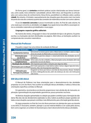 De forma geral, os contextos envolvem práticas sociais relacionadas aos temas transver-
                                     sais, como saúde, meio ambiente e pluralidade cultural. Além disso, são frequentes as articula-
                                     ções com outras áreas do conhecimento. Dessa forma, possibilitam-se reflexões sobre a prática
                                     cidadã. No entanto, é limitado o aproveitamento das situações para discussões mais ricas tanto
                                     do ponto de vista dos contextos quanto das conexões da matemática escolar com outros saberes.
                                            O uso de materiais concretos é pouco incentivado na obra. Ao final de cada volume, há
                                     uma seção que concentra as atividades com jogos. Essa opção torna mais difícil a associação en-
                                     tre os conteúdos matemáticos já trabalhados e esses jogos.
                                           Linguagem e aspectos gráfico-editoriais
                                            Na maioria dos textos, a linguagem é clara e há variedade de tipos e de gêneros. As partes
                                     escritas e as ilustrações são bem distribuídas nas páginas. Além disso, as ilustrações auxiliam na
                                     compreensão dos conceitos matemáticos.
Guia de Livros Didáticos PNLD 2013




                                     Manual do Professor
                                           O quadro a seguir traz uma síntese da avaliação do Manual:
                                         Aspectos destacados    Avaliação
                                                                Encontram-se textos gerais sobre a Matemática e, também, sobre os obje-
                                       Fundamentos teóricos
                                                                tivos do estudo da Matemática no ensino fundamental.
                                          Orientações para      A estrutura geral da coleção e o desenvolvimento das atividades são de-
                                             uso do livro       talhados.
                                      Sugestões de atividades Para cada uma das unidades, o Manual propõe outras atividades além das
                                          complementares        presentes no Livro do Aluno.
                                      Resolução das atividades Há respostas para todas e soluções para algumas delas.
                                                                Um texto apresenta a visão teórica sobre o tema e alguns tipos de instru-
                                     Orientações para avaliação
                                                                mentos. Mas não há propostas específicas.
                                                                Sugerem-se livros por tema e uma lista de documentos oficiais. Também
                                           Indicações para
                                                                é dada a bibliografia da obra, além de endereços de sites e de instituições
                                       formação do professor
                                                                de ensino.


                                     EM SALA DE AULA
                                           O Manual do Professor traz boas orientações para o desenvolvimen-to das atividades
                                     propostas no Livro do Aluno. Para auxiliar na condução dessas atividades, é valiosa a leitura das
                                     orientações específicas contidas no Manual.
                                           Em geometria, recomenda-se ao docente proporcionar mais ativida-des de manuseio, ex-
                                     ploração e generalização de propriedades geométricas, pouco presentes nos livros.
                                            Há diversas situações apresentadas na coleção que podem contribuir para a formação da cida-
                                     dania. Mas elas não são devidamente exploradas na obra. Caberá ao professor propor questões vol-
                                     tadas a essas situações, que possam contribuir, mais efetivamente, para a formação geral dos alunos.
                                           Os jogos propostos no final do Livro do Aluno precisam ser planeja-dos para uso durante
                                     o ano letivo. É necessário, também, planejar o uso do material didático a ser usado pelos alunos,
                                     bem como organizar um ambien-te favorável para o bom desenvolvimento dessas atividades.




                                     226
 
