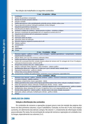 Na coleção são trabalhados os seguintes conteúdos:

                                                                                   1º ano – 20 capítulos – 208 pp.
                                     1     Localização
                                     2     Noções de grandezas: comparação
                                     3     Noções de posição: posições relativas
                                     4     Direção e sentido
                                     5     Sólidos geométricos: cubo, paralelepípedo, pirâmide, prisma, cilindro, esfera, cone
                                     6     Figuras geométricas planas: retângulo, quadrado, círculo, triângulo
                                     7     Sequências geométricas e temporais
                                     8     Classificações de objetos e de seres vivos
                                     9     Símbolos e códigos do cotidiano – deslocamentos no plano – símbolos e códigos
                                     10    Números: comparação de quantidades de 0 a 9, sequência numérica de 0 a 9
                                     11.   Sequências de números de 0 a 9, antecessor e sucessor
                                     12.   Números ordinais
                                     13.   Operações: ideias da adição
                                     14    Operações: ideias da subtração
Guia de Livros Didáticos PNLD 2013




                                     15.   Números: dezenas, sequência numérica de 0 a 49
                                     16.   Tabelas e gráficos
                                     17.   Comprimento
                                     18.   Massa
                                     19.   Capacidade
                                     20.   Tempo
                                                                                   2º ano – 10 unidades – 304 pp.
                                           Números: registro – gráficos e tabelas – zero, contagem – padrões geométricos – comprimento – números:
                                     1
                                           sequência de 0 a 9, ordinais
                                     2     Adição: ideias, com 3 ou mais números; subtração: ideias
                                     3     Sólidos geométricos; figuras geométricas planas
                                           Sistema de numeração decimal: unidade, dezena; adição de números até 10; contagem de 10 em 10; adição e
                                     4
                                           subtração de dezenas exatas; números até 99
                                     5     Tempo: hora, semana, mês, ano – tabela, gráfico
                                     6     Adição e subtração: ideias, algoritmo – valor monetário – tabela e gráfico
                                     7     Multiplicação: ideias, por 2, dobro, por 3, triplo, por 4, por 5; divisão: ideias, metade, dúzia
                                     8     Operações fundamentais – gráficos e tabelas
                                     9     Linhas: retas, curvas, abertas e fechadas
                                     10    Comprimento: medidas não padronizadas, centímetro; massa: quilograma; capacidade: litro
                                                                                    3º ano – 9 unidades – 288 pp.
                                           Números: usos, naturais – gráfico – dezenas, centenas – gráfico – sucessor e antecessor; comparação de núme-
                                     1
                                           ros, pares e ímpares – tabelas e gráficos
                                     2     Grandezas: comprimento, massa, capacidade – tabela
                                     3     Sólidos geométricos: face, aresta, vértice; figuras geométricas planas: lado, vértice, redução e ampliação, mosaicos
                                     4     Ideias das operações: adição, subtração, multiplicação, divisão – tempo – tabela
                                     5     Adição: algoritmo sem e com reagrupamento – subtração: algoritmo sem e com reagrupamento – gráficos e tabelas
                                     6     Multiplicação: ideias, tabuadas de 2 a 9, por 10, algoritmo sem e com reagrupamento, por 100
                                     7     Divisão: ideias, algoritmo – tabela e gráfico – divisão: exata e não exata, metade, terça parte
                                     8     Operações: adição, subtração, multiplicação e divisão – gráfico e tabela
                                     9     Tempo


                                     ANÁLISE DA OBRA
                                            Seleção e distribuição dos conteúdos
                                            Os conteúdos de números e operações ocupam pouco mais da metade das páginas dos
                                     livros nos dois primeiros volumes, o que é satisfatório. Contudo, no livro do 3º ano, esse espaço
                                     aumenta, em detrimento dos demais campos. No volume 1, o tratamento da informação recebe
                                     pouca atenção. Por vezes, há concentração do campo de números e operações em unidades mui-
                                     to longas, especialmente nos volumes 2 e 3.

                                     28
 