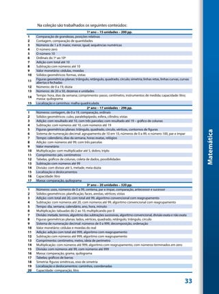 Na coleção são trabalhados os seguintes conteúdos:
                                           1º ano – 15 unidades – 200 pp.
1    Comparação de grandezas, posições relativas
2    Contagem, comparação de quantidades
3    Números de 1 a 9: maior, menor, igual; sequências numéricas
4    O número zero
5    O número 10
6    Ordinais do 1º ao 10º
7    Adição com total até 10
8    Subtração com números até 10
9    Valor monetário: cédulas, moedas
10   Sólidos geométricos: formas, vistas
     Figuras geométricas planas: triângulo, retângulo, quadrado, círculo; simetria; linhas retas, linhas curvas, curvas
11   abertas e fechadas
12   Números: de 0 a 19, dúzia
13   Números: de 20 a 50, dezenas e unidades
     Tempo: hora, dias da semana; comprimento: passo, centímetro, instrumentos de medida; capacidade: litro;
14   massa: quilograma
15   Localização e caminhos: malha quadriculada
                                           2º ano – 17 unidades – 296 pp.
1    Números: contagem, de 0 a 19, comparação, ordinais
2    Sólidos geométricos: cubo, paralelepípedo, esfera, cilindro; vistas
3    Adição: com resultado até 10, com três parcelas; com resultado até 19 – gráfico de colunas
4    Subtração: com números até 10, com números até 19
5    Figuras geométricas planas: triângulo, quadrado, círculo, vértices, contornos de figuras




                                                                                                                          Matemática
6    Sistema de numeração decimal: agrupamento de 10 em 10, números de 0 a 99, o número 100, par e ímpar
7    Tempo: calendário, dias da semana, horas exatas, relógios
8    Adição: com números até 99, com três parcelas
9    Valor monetário
10   Multiplicação: com multiplicador até 5, dobro, triplo
11   Comprimento: pés, centímetros
12   Tabelas, gráficos de colunas, coleta de dados, possibilidades
13   Subtração com números até 99
14   Divisão: com divisor até 5, metade, meia dúzia
15   Localização e deslocamentos
16   Capacidade: litro
17   Massa: comparação, quilograma
                                           3º ano – 20 unidades – 320 pp.
1    Números: usos, números de 0 a 99, centena, par e ímpar, comparação, antecessor e sucessor
2    Sólidos geométricos: planificação, faces, arestas, vértices; vistas
3    Adição: com total até 20, com total até 99, algoritmo convencional com reagrupamento
4    Subtração: com números até 20, com números até 99, algoritmo convencional com reagrupamento
5    Tempo: dia, semana, calendário, ano, hora, minuto
6    Multiplicação: tabuadas do 2 ao 10, multiplicando por 0
7    Divisão: metade, termos, algoritmo das subtrações sucessivas, algoritmo convencional, divisão exata e não exata
8    Figuras geométricas planas: lados, vértices, quadrado, retângulo, triângulo, círculo
9    Sistema de numeração decimal: números de 0 a 999, decomposição, ordenação
10   Valor monetário: cédulas e moedas do real
11   Adição: adição com total até 999, algoritmo com reagrupamento
12   Subtração com números até 999, algoritmo com reagrupamento
13   Comprimento: centímetro, metro, ideia de perímetro
14   Multiplicação: com números até 999, algoritmo com reagrupamento, com números terminados em zero
15   Divisão: com números até 99, com números até 999
16   Massa: comparação, grama, quilograma
17   Tabelas; gráficos de barras
18   Simetria: figuras simétricas, eixo de simetria
19   Localização e deslocamentos: caminhos, coordenadas
20   Capacidade: comparação, litro


                                                                                                                   33
 