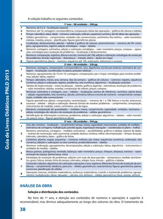 A coleção trabalha os seguintes conteúdos:
                                                                                 1º ano – 08 unidades – 248 pp.
                                     1    Números: de 0 a 9 – localização espacial
                                     2    Números: até 10, contagem, correspondência, comparação; ideias das operações – gráficos de colunas e tabelas
                                     3    Tempo: calendário, datas, idade – números: ordenação, ordinais, sequência numérica, até 40; ideias das operações
                                          Sólidos geométricos – comprimento: unidades não convencionais, centímetro, fita métrica – valor monetário:
                                     4
                                          cédulas, moedas, preços – planificação, figuras geométricas planas
                                          Localização, deslocamentos, plantas – tabelas e gráficos de colunas: preenchimento – números até 99: conta-
                                     5
                                          gens, agrupamentos, registro; adição: estratégias – mapa – tabelas
                                          Números: contagem, estimativa; adição e subtração: estratégias – valor monetário: preços, compras – opera-
                                     6
                                          ções: estratégias para resolução de problemas – localização e deslocamentos
                                          Números: comparação, registros, leitura e escrita, números até 100; adição e subtração: estratégias de resolução
                                     7
                                          de problemas; divisão: repartição – dobraduras – metade, dobro – dados em mapa
                                     8    Figuras geométricas planas – números: sequência até 100, ordenação, antecessor e sucessor
                                                                                 2º ano – 08 unidades – 336 pp.
                                          Números: contagens, comparações, correspondência, usos, algarismos, escrita por extenso, estimativa de con-
                                     1
                                          tagem – localização: coordenadas no plano, posições relativas
Guia de Livros Didáticos PNLD 2013




                                          Números: agrupamentos de 10 em 10, contagens, comparações; par e ímpar; estratégias para resolver proble-
                                     2
                                          mas; adição: ideias, registro
                                          Tempo: calendário, meses, ano, semana, dias da semana – gráficos de colunas – números: registro, sequência
                                     3
                                          numérica; adição e subtração: registro, problemas, reta numérica, algoritmos – localização: posições
                                          Tabelas de dupla entrada – vistas; localização – tabelas, gráficos, legenda – estimativas; resolução de problemas
                                     4
                                          – valor monetário: cédulas, moedas, composição de valores, preços, compras
                                          Números: estimativa e contagem, usos – tabelas – localização: pontos de referência, caminhos, planta baixa
                                     5    – adição: regularidades, reta numérica, cálculo, estimativa; leitura e escrita de números –comprimento: compa-
                                          ração, unidades não convencionais
                                          Figuras geométricas planas: composições, caracterização – números de 1 a 100: leitura e escrita, antecessor,
                                     6    sucessor – tabelas – adição e subtração: diversas formas de resolver problemas – comprimento: comparação,
                                          instrumentos de medidas, metro, centímetro, uso da régua
                                          Números: comparação de quantidades – medidas: massa, comprimento, capacidade, unidades, estimativa –
                                     7
                                          adição: estratégias de cálculo e de resolução de problemas – sólidos geométricos
                                          Identificação de informações numéricas; problemas; adição e subtração: algoritmos – tabelas – valor monetá-
                                     8
                                          rio: preços, troco – figuras geométricas planas
                                                                                 3º ano – 08 unidades – 344 pp.
                                          Usos dos números – localização – comprimento; tempo; massa; capacidade: instrumentos, unidades de medidas –
                                     1
                                          estimativas de contagens; multiplicação: parcelas iguais, organização retangular – coordenadas no plano – malhas
                                          Números: estimativas, contagens – medidas: estimativas – possibilidades; gráficos e tabelas; registro de dados
                                     2    – sistema de numeração: valor posicional, unidade, dezena, centena, milhar, decomposições – tempo: duração,
                                          intervalo, calendário, datas – gráfico de linhas
                                          Caminhos, plantas, mapas, esquemas – números: ordinais, par, ímpar, sequências numéricas, ordenação, reta
                                     3
                                          numérica; adições e subtrações na reta numérica; arredondamentos – tabelas
                                          Números: ordenação, agrupamentos, decomposições; adição e subtração: ideias, algoritmos – instrumentos e
                                     4
                                          unidades de medida – tabelas
                                          Massa: gramas, quilogramas, tonelada, balanças; valor monetário: preços, cheques, despesas, extratos – repre-
                                     5
                                          sentação do espaço: planta baixa, vistas
                                          Estratégias de resolução de problemas; adições com mais de duas parcelas – temperatura: medida, termôme-
                                     6
                                          tro, graus Celsius; tempo: linha do tempo, intervalos, relógio, hora, minuto – gráficos e tabelas
                                          Contando coleções; algoritmos da subtração; operações e seus registros; diferentes formas de resolução de pro-
                                     7    blemas – comprimento: distância, percurso – sólidos geométricos: características; figuras geométricas planas:
                                          contornos; planificação de sólidos
                                          Operações inversas; símbolos matemáticos; sentenças matemáticas; criando e resolvendo problemas; agrupa-
                                     8
                                          mentos; multiplicação: ideias, tabuadas – cálculos com dinheiro – sólidos geométricos; faces, arestas, vértices



                                     ANÁLISE DA OBRA
                                           Seleção e distribuição dos conteúdos
                                          No livro do 1º ano, a atenção aos conteúdos de números e operações é superior à
                                     recomendável, mas diminui adequadamente ao longo dos volumes da obra. O tratamento da

                                     38
 