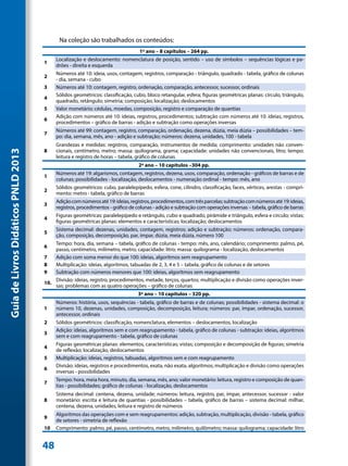 Na coleção são trabalhados os conteúdos:
                                                                                 1º ano – 8 capítulos – 264 pp.
                                          Localização e deslocamento: nomenclatura de posição, sentido – uso de símbolos – sequências lógicas e pa-
                                     1
                                          drões - direita e esquerda
                                          Números até 10: ideia, usos, contagem, registros, comparação - triângulo, quadrado - tabela, gráfico de colunas
                                     2
                                          - dia, semana - cubo
                                     3    Números até 10: contagem, registro, ordenação, comparação, antecessor, sucessor, ordinais
                                          Sólidos geométricos: classificação, cubo, bloco retangular, esfera; figuras geométricas planas: círculo, triângulo,
                                     4
                                          quadrado, retângulo; simetria; composição; localização; deslocamentos
                                     5    Valor monetário: cédulas, moedas, composição, registro e comparação de quantias
                                          Adição com números até 10: ideias, registros, procedimentos; subtração com números até 10: ideias, registros,
                                     6
                                          procedimentos – gráfico de barras - adição e subtração como operações inversas
                                          Números até 99: contagem, registro, comparação, ordenação, dezena, dúzia, meia dúzia – possibilidades – tem-
                                     7
                                          po: dia, semana, mês, ano - adição e subtração; números: dezena, unidades, 100 - tabela
                                          Grandezas e medidas: registros, comparação, instrumentos de medida; comprimento: unidades não conven-
                                     8    cionais, centímetro, metro; massa: quilograma, grama; capacidade: unidades não convencionais, litro; tempo:
Guia de Livros Didáticos PNLD 2013




                                          leitura e registro de horas – tabela, gráfico de colunas
                                                                                 2º ano – 10 capítulos –304 pp.
                                         Números até 19: algarismos, contagem, registros, dezena, usos, comparação, ordenação - gráficos de barras e de
                                     1
                                         colunas; possibilidades - localização, deslocamentos - numeração ordinal - tempo: mês, ano
                                         Sólidos geométricos: cubo, paralelepípedo, esfera, cone, cilindro, classificação, faces, vértices, arestas - compri-
                                     2
                                         mento: metro - tabela, gráfico de barras
                                         Adição com números até 19: ideias, registros, procedimentos, com três parcelas; subtração com números até 19: ideias,
                                     3
                                         registros, procedimentos - gráfico de colunas - adição e subtração com operações inversas – tabela, gráfico de barras
                                         Figuras geométricas: paralelepípedo e retângulo, cubo e quadrado, pirâmide e triângulo, esfera e círculo; vistas;
                                     4
                                         figuras geométricas planas: elementos e características; localização; deslocamentos
                                         Sistema decimal: dezenas, unidades, contagem, registros; adição e subtração; números: ordenação, compara-
                                     5
                                         ção, composição, decomposição, par, ímpar, dúzia, meia dúzia, número 100
                                         Tempo: hora, dia, semana – tabela, gráfico de colunas - tempo: mês, ano, calendário; comprimento: palmo, pé,
                                     6
                                         passo, centímetro, milímetro, metro; capacidade: litro; massa: quilograma - localização, deslocamentos
                                     7   Adição com soma menor do que 100: ideias, algoritmos sem reagrupamento
                                     8   Multiplicação: ideias, algoritmos, tabuadas de 2, 3, 4 e 5 – tabela, gráfico de colunas e de setores
                                     9   Subtração com números menores que 100: ideias, algoritmos sem reagrupamento
                                         Divisão: ideias, registro, procedimentos, metade, terços, quartos; multiplicação e divisão como operações inver-
                                     10.
                                         sas; problemas com as quatro operações – gráfico de colunas
                                                                                3º ano – 10 capítulos – 320 pp.
                                          Números: história, usos, sequências - tabela, gráfico de barras e de colunas; possibilidades - sistema decimal: o
                                     1    número 10, dezenas, unidades, composição, decomposição, leitura; números: par, ímpar, ordenação, sucessor,
                                          antecessor, ordinais
                                     2    Sólidos geométricos: classificação, nomenclatura, elementos – deslocamentos, localização
                                          Adição: ideias, algoritmos sem e com reagrupamento - tabela, gráfico de colunas - subtração: ideias, algoritmos
                                     3
                                          sem e com reagrupamento - tabela, gráfico de colunas
                                          Figuras geométricas planas: elementos, características; vistas; composição e decomposição de figuras; simetria
                                     4
                                          de reflexão; localização, deslocamentos
                                     5    Multiplicação: ideias, registros, tabuadas, algoritmos sem e com reagrupamento
                                          Divisão: ideias, registros e procedimentos, exata, não exata, algoritmos; multiplicação e divisão como operações
                                     6
                                          inversas - possibilidades
                                          Tempo: hora, meia hora, minuto, dia, semana, mês, ano; valor monetário: leitura, registro e composição de quan-
                                     7
                                          tias - possibilidades; gráfico de colunas - localização, deslocamentos
                                          Sistema decimal: centena, dezena, unidade; números: leitura, registro, par, ímpar, antecessor, sucessor - valor
                                     8    monetário: escrita e leitura de quantias - possibilidades – tabela, gráfico de barras – sistema decimal: milhar,
                                          centena, dezena, unidades, leitura e registro de números
                                          Algoritmos das operações com e sem reagrupamentos: adição, subtração, multiplicação, divisão - tabela, gráfico
                                     9
                                          de setores - simetria de reflexão
                                     10   Comprimento: palmo, pé, passo, centímetro, metro, milímetro, quilômetro; massa: quilograma; capacidade: litro


                                     48
 