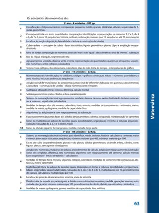 Os conteúdos desenvolvidos são:
                                            1º ano – 8 unidades – 207 pp.
     Classificação; códigos numéricos; comparação: pequeno, médio, grande, distâncias, alturas; sequências de fi-
1
     guras geométricas
     Correspondência um a um; quantidades: comparação, identificação, representação; os números: 1, 2 e 3, de 4
2
     a 6, de 7 a 9, zero, 10, sequências, história, ordinais, ordenação, maiores que 10, sequências até 20, comparação
3    Localização; noção de posição; lateralidade – leitura e construção de tabelas
     Cubo e esfera – contagem de cubos – faces dos sólidos; figuras geométricas planas; cópia e ampliação no qua-
4
     driculado
5    Ideia de juntar; composição de números; sinais de “mais” e de “igual”; ideia de retirar; sinal de “menos”, subtração
6    Uso da régua, triângulo, segmento de reta
     Agrupamentos; unidade, dezena; vinte e trinta; representação de quantidades; quarenta e cinquenta; sequên-
7
     cias numéricas; antes e depois; calculadora
8    Tempo: hora, relógios, dias da semana, calendário, dias do mês, linha do tempo – interpretação de gráfico
                                           2º ano – 10 unidades – 223 pp.
     Números naturais: identificação, no cotidiano, códigos – gráficos: construção, leitura – números: quantidades; o
1
     zero; história; inclusão; ordenação; sequências
     Adição: o sinal de “mais”, ideias de acrescentar, juntar; sinal de “diferente”; tabuada; três parcelas; cálculo mental,
2
     calculadora – construção de tabelas – dúzia; números pares e ímpares
3    Subtração: ideias de retirar, resto ou diferença, cálculo mental
4    Sólidos geométricos: cubo, cilindro, esfera, paralelepípedo




                                                                                                                               Matemática
     Sistema de numeração decimal: agrupamentos, unidade, dezena, dezenas exatas; história do dinheiro; anteces-
5
     sor e sucessor; sequências; calculadora
     Medidas de tempo: dias da semana, calendário, hora, minuto; medidas de comprimento: centímetro, metro;
6
     medida de massa: quilograma; medida de capacidade: litro
7    Algoritmos: da adição sem e com reagrupamento, da subtração
8    Figuras geométricas planas: faces dos sólidos; deslocamentos: à direita, à esquerda, representação de caminhos
     Ideias da multiplicação: adição de parcelas iguais, possibilidades, organização em linhas e colunas, proporcio-
9
     nalidade; Tabuadas de 2, 3, 4 e 5; dobro, triplo
10   Ideias da divisão: repartir, formar grupos, medida; metade, terça parte
                                           3º ano – 08 unidades – 224 pp.
     Sistema de numeração decimal: números para identificar, medir, ordenar; história; calculadora; centenas; maior
1
     e menor; antecessor e sucessor; sequências; números maiores que 400, números maiores que 700
     Faces: do cubo, do paralelepípedo; planas e não planas; sólidos geométricos: pirâmide, esfera, cilindro, cone;
2
     figuras planas: pentágonos e hexágonos
     Adição: reta numerada, máquinas de adição, procedimentos de cálculo, adição com reagrupamento; subtração:
3    ideias de completar, diferença, reta numerada; algoritmo com reagrupamento até centenas cálculo mental;
     lucro ou prejuízo – leitura de tabelas – calculadora
     Medidas de tempo: hora, minuto, segundo, relógios, calendário; medidas de comprimento: comparação, dis-
4
     tâncias, metro, centímetro
     Multiplicação: ideia de adição de parcelas iguais, disposição em linhas e colunas, possibilidades, proporciona-
5    lidade, propriedade da comutatividade, tabuadas do 6, do 7, do 8 e do 9, multiplicação por 10, procedimentos
     de cálculo, calculadora, multiplicação por 100
6    Localização: posição, deslocamentos; simetria, eixos de simetria
     Divisão: ideia de repartir em partes iguais, a divisão como subtrações sucessivas, medida, operações inversas, resto,
7
     metade e terça parte, números maiores que 100, procedimentos de cálculo, divisão por estimativa, calculadora
8    Medidas de massa: quilograma, grama; medidas de capacidade: litro, mililitro




                                                                                                                       63
 