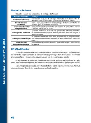 Manual do Professor
                                           O quadro a seguir traz uma síntese da avaliação do Manual:
                                         Aspectos destacados    Avaliação
                                                                Baseia-se em pesquisas da Educação Matemática e em documentos do
                                       Fundamentos teóricos
                                                                Ministério da Educação, que são apresentados de maneira concisa.
                                          Orientações para      Passo a passo, elas contribuem para a utilização das fichas de trabalho. No
                                             uso do livro       1º ano, o apoio ao docente é ainda maior.
                                      Sugestões de atividades Estão presentes e são comentadas, com objetivo de aprofundar e ampliar
                                          complementares        o trabalho com o Livro do Aluno.
                                                                Aparecem no Manual, mas não são apresentados diferentes caminhos
                                      Resolução das atividades de solução. Incluem-se, apenas, observações, como “Há outras soluções” e
                                                                “Resposta pessoal”.
                                                                Há um texto sobre avaliação do aluno, do professor e do programa de en-
                                     Orientações para avaliação sino. Sugerem-se atividades para avaliação dos conhecimentos prévios da
Guia de Livros Didáticos PNLD 2013




                                                                criança.
                                           Indicações para      Existem sugestões de livros, revistas e publicações do MEC, para consulta
                                       formação do professor    do docente.


                                     EM SALA DE AULA
                                            A consulta frequente ao Manual do Professor é de suma importância para a boa execução
                                     das atividades propostas na obra. O planejamento e a preparação de materiais para o trabalho de
                                     diversas das fichas é fundamental, o que envolve o uso dos encartes para recorte.
                                            A cada retomada de assuntos já estudados anteriormente, será bom que o professor faça refe-
                                     rência aos conhecimentos prévios dos alunos adquiridos na prática social e na aprendizagem escolar.
                                           A organização dos conteúdos em fichas de trabalho facilita o planejamento anual. Assim, é
                                     interessante que o docente tire proveito dessa qualidade da obra.




                                     66
 