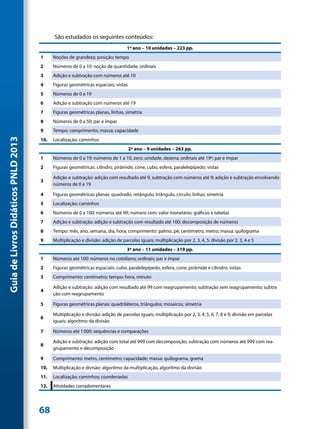 São estudados os seguintes conteúdos:
                                                                                 1º ano – 10 unidades – 223 pp.
                                     1     Noções de grandeza; posição; tempo
                                     2     Números de 0 a 10: noção de quantidade, ordinais
                                     3     Adição e subtração com números até 10
                                     4     Figuras geométricas espaciais; vistas
                                     5     Números de 0 a 19
                                     6     Adição e subtração com números até 19
                                     7     Figuras geométricas planas, linhas, simetria
                                     8     Números de 0 a 50; par e ímpar
                                     9     Tempo; comprimento; massa; capacidade
Guia de Livros Didáticos PNLD 2013




                                     10.   Localização; caminhos
                                                                                   2º ano – 9 unidades – 263 pp.
                                     1     Números de 0 a 19: números de 1 a 10, zero; unidade, dezena; ordinais até 19º; par e ímpar
                                     2     Figuras geométricas: cilindro, pirâmide, cone, cubo, esfera, paralelepípedo; vistas

                                           Adição e subtração: adição com resultado até 9, subtração com números até 9; adição e subtração envolvendo
                                     3
                                           números de 0 a 19

                                     4     Figuras geométricas planas: quadrado, retângulo, triângulo, círculo; linhas; simetria
                                     5     Localização; caminhos
                                     6     Números de 0 a 100: números até 99; número cem; valor monetário; gráficos e tabelas
                                     7     Adição e subtração: adição e subtração com resultado até 100; decomposição de números
                                     8     Tempo: mês, ano, semana, dia, hora; comprimento: palmo, pé; centímetro, metro; massa: quilograma
                                     9     Multiplicação e divisão: adição de parcelas iguais; multiplicação por 2, 3, 4, 5; divisão por 2, 3, 4 e 5
                                                                                 3º ano – 11 unidades – 319 pp.
                                     1     Números até 100: números no cotidiano; ordinais; par e ímpar
                                     2     Figuras geométricas espaciais: cubo, paralelepípedo, esfera, cone, pirâmide e cilindro; vistas
                                     3     Comprimento: centímetro; tempo: hora, minuto

                                           Adição e subtração: adição com resultado até 99 com reagrupamento; subtração sem reagrupamento; subtra
                                     4
                                           ção com reagrupamento

                                     5     Figuras geométricas planas: quadriláteros, triângulos; mosaicos; simetria

                                           Multiplicação e divisão: adição de parcelas iguais; multiplicação por 2, 3, 4, 5, 6, 7, 8 e 9; divisão em parcelas
                                     6
                                           iguais; algoritmo da divisão

                                     7     Números até 1 000: sequências e comparações

                                           Adição e subtração: adição com total até 999 com decomposição; subtração com números até 999 com rea-
                                     8
                                           grupamento e decomposição

                                     9     Comprimento: metro, centímetro; capacidade; massa: quilograma, grama
                                     10.   Multiplicação e divisão: algoritmo da multiplicação, algoritmo da divisão
                                     11.   Localização; caminhos; coordenadas
                                     12.   Atividades complementares




                                     68
 