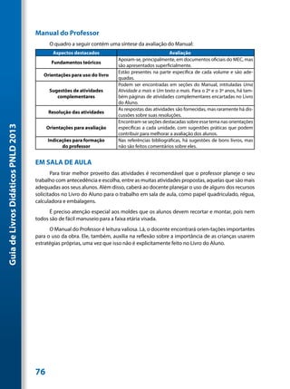 Manual do Professor
                                           O quadro a seguir contém uma síntese da avaliação do Manual:
                                            Aspectos destacados          	Avaliação
                                                                         Apoiam-se, principalmente, em documentos oficiais do MEC, mas
                                            Fundamentos teóricos
                                                                         são apresentados superficialmente.
                                                                         Estão presentes na parte específica de cada volume e são ade-
                                        Orientações para uso do livro
                                                                         quadas.
                                                                         Podem ser encontradas em seções do Manual, intituladas Uma
                                           Sugestões de atividades       Atividade a mais e Um texto a mais. Para o 2º e o 3º anos, há tam-
                                              complementares             bém páginas de atividades complementares encartadas no Livro
                                                                         do Aluno.
                                                                         As respostas das atividades são fornecidas, mas raramente há dis-
                                          Resolução das atividades
                                                                         cussões sobre suas resoluções.
                                                                         Encontram-se seções destacadas sobre esse tema nas orientações
Guia de Livros Didáticos PNLD 2013




                                          Orientações para avaliação     específicas a cada unidade, com sugestões práticas que podem
                                                                         contribuir para melhorar a avaliação dos alunos.
                                          Indicações para formação       Nas referências bibliográficas, há sugestões de bons livros, mas
                                                do professor             não são feitos comentários sobre eles.


                                     EM SALA DE AULA
                                            Para tirar melhor proveito das atividades é recomendável que o professor planeje o seu
                                     trabalho com antecedência e escolha, entre as muitas atividades propostas, aquelas que são mais
                                     adequadas aos seus alunos. Além disso, caberá ao docente planejar o uso de alguns dos recursos
                                     solicitados no Livro do Aluno para o trabalho em sala de aula, como papel quadriculado, régua,
                                     calculadora e embalagens.
                                           É preciso atenção especial aos moldes que os alunos devem recortar e montar, pois nem
                                     todos são de fácil manuseio para a faixa etária visada.
                                           O Manual do Professor é leitura valiosa. Lá, o docente encontrará orien-tações importantes
                                     para o uso da obra. Ele, também, auxilia na reflexão sobre a importância de as crianças usarem
                                     estratégias próprias, uma vez que isso não é explicitamente feito no Livro do Aluno.




                                     76
 