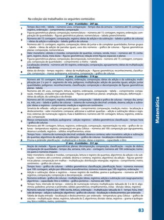 Na coleção são trabalhados os seguintes conteúdos:
                                           1º ano – 8 unidades – 287 pp.
    Tempo: dia e mês – tabela – números: usos, comparação – tempo: dias da semana – números até 10: contagem,
1
    registro, ordenação – comprimento: comparação
    Figuras geométricas planas: composição, nomenclatura – números até 15: contagem, registro, ordenação; com-
2
    paração de quantidades – figuras geométricas planas: nomenclatura – tabela: preenchimento
    Números até 15: contagem, comparação, registro; ideias da adição e da subtração – tabela e gráfico de colunas
3
    – ideias da adição e subtração – tabela; gráfico de colunas
    Números até 15: contagem, registro, comparação; ideias de juntar e de completar quantidades; formar grupos
4   – tabela – ideias da adição de parcelas iguais; usos dos números – gráfico de colunas – figuras geométricas
    planas: composição, nomenclatura
    Valor monetário: cédulas e moedas, composição de quantias, compra, venda, troco – números até 15: conta-
5
    gem, registro, dúzia, meia dúzia – figuras geométricas: relação entre figuras espaciais e planas
    Figuras geométricas planas: composição, decomposição, nomenclatura – números até 15: contagem, compara-
6
    ção, composição de quantidades – comprimento: o metro – tabela
    Localização; simetria – números até 50: registro, ordenação, comparação, agrupamento; ideias da multiplicação
7
    e da divisão
    Ideias da divisão – tempo: registro – ideias da multiplicação – figuras geométricas: reconhecimento, classifica-
8
    ção, composição – massa: quilograma, estimativa, comparação – gráfico de colunas
                                           2º ano – 8 unidades – 319 pp.
    Número até 10: contagem, leitura, registro, ordenação, composição; ideias da adição e da subtração; multi-
    plicação por 2 e por 4 - segmento de reta; polígonos; multiplicação: adição de parcelas iguais; adição: juntar
1
    quantidades; polígonos: reconhecimento, classificação; composição e decomposição de figuras geométricas
    planas - tabela
    Números até 20: usos, contagem, leitura, registro, ordenação, comparação - tabela – comprimento: compa-
2   ração, medição, unidades não padronizadas – figuras geométricas planas: ampliação, redução, deformação –
    ideias da adição, da subtração e da divisão




                                                                                                                           Matemática
    Números até 30: contagem, registro, ordenação, comparação – tabela e gráfico de colunas – tempo: dia, sema-
3   na, mês, ano – tabela e gráfico de colunas – sistema de numeração decimal: unidade, dezena; adição e subtra-
    ção: ideias e registros - comprimento: medição e registro em centímetro
    Simetria de reflexão - adição com parcelas iguais – comprimento: comparação, medição, metro - localização e
    deslocamentos - valor monetário: comparar, adicionar e subtrair quantias – adição e subtração: ideias e regis-
4
    tros; sistemas de numeração: egípcio, maia e babilônico; números até 50: contagem, leitura, registros, ordena-
    ção, comparação
    Massa: comparação, medição, quilograma – adição: registros – sólidos geométricos: classificação – tempo: hora
5
    - gráfico de colunas
    Números até 99: contagem, leitura, registros, ordenação, comparação, representação na reta – gráfico de co-
6   lunas – temperatura: registro, comparação em grau Célsius – números até 100: composição por agrupamento,
    dezena e unidade, registros – sólidos: empilhamentos, vistas
    Tempo: hora – sistema de numeração decimal: unidade, dezena e centena; valor monetário: adição e subtração
7
    de quantias; algoritmos da adição e da subtração – gráfico de colunas - localização e deslocamentos
8   Prisma e pirâmide: planificação - multiplicação e divisão: ideias e registros – capacidade: o litro
                                           3º ano – 8 unidades – 351 pp.
    Noção de metade - figuras geométricas planas: decomposição, composição, classificação - noção de dobro;
1   comparação de quantidades - tempo: dia, semana, mês, ano – contagem; números até 100: ordenação; núme-
    ros pares e números ímpares
    Valor monetário: cédulas e moedas, comparação, leitura e registro de quantias; algoritmos da adição e da sub-
    tração – números até a centena: unidade, dezena e centena, registros; algoritmos da adição – figuras geomé-
2
    tricas planas: composição em malhas – multiplicação: distribuição retangular, registros - comprimento: metro,
    centímetro – gráfico de colunas
    Tempo: hora – gráfico de colunas – sólidos geométricos: classificação, planificação, faces - números menores
3
    que 100: contagem, adição por diferentes procedimentos; números maiores que 100: registros, ordenação
    Adição e subtração: ideias e registros – massa: registro de medidas; grama e quilograma – números até 999:
4
    registros, comparação, composição e decomposição - simetria
    Números ordinais - gráfico de colunas - multiplicação: ideias, registros; adição e subtração com reagrupamento:
5
    algoritmos – capacidade: litro e mililitro – gráfico pictórico – números até 1000
    Tempo: hora, intervalo de tempo – sistema de numeração romano; multiplicação: tabuada de 3 e de 4; algo-
6
    ritmos; poliedros: prismas e pirâmides; sólidos geométricos: empilhamentos, vistas - divisão: ideias, registros
    Números naturais maiores que 1 000: escrita, leitura, ordenação – multiplicação: tabuada do 5 - tempo: hora, inter-
7
    valo de tempo – adição e subtração: algoritmos - gráfico de colunas – localização e deslocamentos: par ordenado
    Tabela de dupla entrada – localização e deslocamentos: par ordenado - temperatura: grau Célsius – gráfico de
8   colunas – multiplicação: ideias, registros, tabuada do 2, algoritmos; divisão: ideias, registros – grama e quilogra-
    ma, litro e mililitro, metro, centímetro


                                                                                                                   83
 
