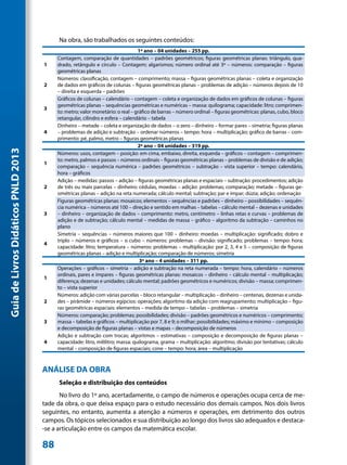Na obra, são trabalhados os seguintes conteúdos:
                                                                                 1º ano – 04 unidades – 255 pp.
                                          Contagem, comparação de quantidades – padrões geométricos; figuras geométricas planas: triângulo, qua-
                                     1    drado, retângulo e círculo – Contagem; algarismos; número ordinal até 3º – números: comparação – figuras
                                          geométricas planas
                                          Números: classificação, contagem – comprimento; massa – figuras geométricas planas – coleta e organização
                                     2    de dados em gráficos de colunas – figuras geométricas planas – problemas de adição – números depois de 10
                                          – direita e esquerda – padrões
                                          Gráficos de colunas – calendário – contagem – coleta e organização de dados em gráficos de colunas – figuras
                                          geométricas planas – sequências geométricas e numéricas – massa: quilograma; capacidade: litro; comprimen-
                                     3
                                          to: metro; valor monetário: o real – gráfico de barras – número ordinal – figuras geométricas: planas, cubo, bloco
                                          retangular, cilindro e esfera – calendário – tabela
                                          Dinheiro – metade – coleta e organização de dados – o zero – dinheiro – formar pares – simetria; figuras planas
                                     4    – problemas de adição e subtração – ordenar números – tempo: hora – multiplicação; gráfico de barras – com-
                                          primento: pé, palmo, metro – figuras geométricas planas
                                                                                 2º ano – 04 unidades – 319 pp.
Guia de Livros Didáticos PNLD 2013




                                          Números: usos, contagem – posição: em cima, embaixo, direita, esquerda – gráficos – contagem – comprimen-
                                          to: metro, palmos e passos – números ordinais – figuras geométricas planas – problemas de divisão e de adição;
                                     1
                                          comparação – sequência numérica – padrões geométricos – subtração – vista superior – tempo: calendário,
                                          hora – gráficos
                                          Adição – medidas: passos – adição – figuras geométricas planas e espaciais – subtração: procedimentos; adição
                                     2    de três ou mais parcelas – dinheiro: cédulas, moedas – adição: problemas; comparação; metade – figuras ge-
                                          ométricas planas – adição na reta numerada; cálculo mental; subtração; par e ímpar; dúzia; adição; ordenação
                                          Figuras geométricas planas: mosaicos; elementos – sequências e padrões – dinheiro – possibilidades – sequên-
                                          cia numérica – números até 100 – direção e sentido em malhas – tabelas – cálculo mental – dezenas e unidades
                                     3    – dinheiro – organização de dados – comprimento: metro, centímetro – linhas retas e curvas – problemas de
                                          adição e de subtração; cálculo mental – medidas de massa – gráfico – algoritmo da subtração – caminhos no
                                          plano
                                          Simetria – sequências – números maiores que 100 – dinheiro: moedas – multiplicação: significado; dobro e
                                          triplo – números e gráficos – o cubo – números: problemas – divisão: significado; problemas – tempo: hora;
                                     4
                                          capacidade: litro; temperatura – números: problemas – multiplicação: por 2, 3, 4 e 5 – composição de figuras
                                          geométricas planas – adição e multiplicação; comparação de números; simetria
                                                                                  3º ano – 4 unidades – 311 pp.
                                          Operações – gráficos – simetria – adição e subtração na reta numerada – tempo: hora, calendário – números
                                          ordinais, pares e ímpares – figuras geométricas planas: mosaicos – dinheiro – cálculo mental – multiplicação;
                                     1
                                          diferença; dezenas e unidades; cálculo mental; padrões geométricos e numéricos; divisão – massa; comprimen-
                                          to – vista superior
                                          Números: adição com várias parcelas – bloco retangular – multiplicação – dinheiro – centenas, dezenas e unida-
                                     2    des – pirâmide – números egípcios: operações; algoritmo da adição com reagrupamento; multiplicação – figu-
                                          ras geométricas espaciais: elementos – medida de tempo – tabelas – problemas – simetria
                                          Números: comparação; problemas; possibilidades; divisão – padrões geométricos e numéricos – comprimento;
                                     3    massa – tabelas e gráficos – multiplicação por 7, 8 e 9; o milhar; possibilidades; máximo e mínimo – composição
                                          e decomposição de figuras planas – vistas e mapas – decomposição de números
                                          Adição e subtração com trocas; algoritmos – estimativas – composição e decomposição de figuras planas –
                                     4    capacidade: litro, mililitro; massa: quilograma, grama – multiplicação: algoritmo; divisão por tentativas; cálculo
                                          mental – composição de figuras espaciais; cone – tempo: hora; área – multiplicação



                                     ANÁLISE DA OBRA
                                           Seleção e distribuição dos conteúdos
                                            No livro do 1º ano, acertadamente, o campo de números e operações ocupa cerca de me-
                                     tade da obra, o que deixa espaço para o estudo necessário dos demais campos. Nos dois livros
                                     seguintes, no entanto, aumenta a atenção a números e operações, em detrimento dos outros
                                     campos. Os tópicos selecionados e sua distribuição ao longo dos livros são adequados e destaca-
                                     -se a articulação entre os campos da matemática escolar.

                                     88
 