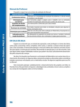Manual do Professor
                                           O quadro a seguir traz uma síntese da avaliação do Manual:
                                         Aspectos destacados      Avaliação
                                                                  Valorizam-se a metodologia de resolução de problemas, o cálculo mental,
                                        Fundamentos teóricos
                                                                  e, também, o uso de jogos.
                                          Orientações para        São fornecidas, página a página, para o trabalho com os conteúdos.
                                             uso do livro         Também há explicações adicionais para a prática de sala de aula.
                                        Sugestões de ativida-     São interessantes e oferecidas para cada unidade.
                                        des complementares
                                                                São dadas respostas para todas as atividades; soluções para algumas e,
                                      Resolução das atividades
                                                                ainda, orientações extras.
                                                                Além de uma discussão sobre avaliação em Matemática, há propostas so-
                                     Orientações para avaliação
                                                                bre como encaminhar esse processo.
                                        Indicações para for-    Na Bibliografia há sugestões de estudos por temas e, também, indicação
Guia de Livros Didáticos PNLD 2013




                                        mação do professor      de documentos oficiais, sites, instituições e órgãos governamentais.


                                     EM SALA DE AULA
                                           Sugere-se ao docente que, no estudo das operações, evite privilegiar os nomes das ideias,
                                     como juntar, acrescentar, retirar, completar, entre outras, e valorize a compre-ensão das opera-
                                     ções a elas associadas. É interessante planejar o manuseio efetivo dos materiais concretos ilustra-
                                     dos para apoiar a construção de conceitos. Recomenda-se atenção para o uso dos encartes, visto
                                     que alguns deles exigem habilidades motoras que podem não estar suficientemente desenvolvi-
                                     das pelo conjunto das crianças.
                                           Na obra, há situações que favorecem a articulação da Matemática com outras áreas do co-
                                     nhecimento. No entanto, em algumas delas, será preciso ampliar as discussões sobre as temáticas
                                     tratadas e promover articulações com a matemática escolar. Há algumas sugestões para esse fim
                                     no Manual.
                                            Será necessário planejar cuidadosamente o desenvolvimento dos projetos con-tidos no
                                     final dos livros. Eles permitem enriquecer a abordagem dos conteúdos e levar o aluno a ampliar o
                                     seu campo de investigações sobre os temas tratados.




                                     96
 