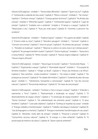 PNLD 2019
104
Volume II (212 páginas) - Unidade 1 – “Somos todos diferentes”. Capítulo 1: “Quem sou eu?”; Capítulo
2: “Conhecendo e cuidando do meu corpo”; Capítulo 3: “Morar e conviver”. Unidade 2 – “Ser criança”.
Capítulo 4: “Conhecer crianças”; Capítulo 5: “Crianças gostam de brincar”; Capítulo 6: “Os direitos das
crianças”. Unidade 3: “Diferentes lugares”. Capítulo 7: “Conhecendo lugares”; Capítulo 8: “Lugar de
estudar”; Capítulo 9: “Cuidados com o ambiente”. Unidade 4: “O tempo e o espaço”. Capítulo 10:
“Observando o céu”; Capítulo 11: “Ruas por onde passo”; Capítulo 12: “Caminhos a percorrer nos
arredores”.
Volume III (212 páginas) - Unidade 1 – “Explorar lugares”. Capítulo 1: “Os Lugares da cidade”; Capítulo
2: “O bairro onde eu moro”; Capítulo 3: “Descobrir paisagens”. Unidade 2 – “Conviver”. Capítulo 4:
“Conviver com animais”; Capítulo 5: “Viver em grupo”; Capítulo 6: “Os direitos das pessoas”. Unidade
3 – “Perceber as mudanças”. Capítulo 7: “Observar os astros e os seres vivos é ver o tempo passar”;
Capítulo 8: “As paisagens também mudam”; Capítulo 9: “Outras mudanças”. Unidade 4 – “Nossa terra
e nossa história”. Capítulo 10: “Minha moradia”; Capítulo 11: “Nossas origens indígenas”; Capítulo 12:
“Nossas origens africanas”.
Volume IV (260 páginas) - Unidade 1- “Nosso lugar no mundo”. Capítulo 1: “Construindo Mapas ”;
Capítulo 2: “Organizando o espaço”; Capítulo 3: “Diversidade regional”. Unidade 2 – “A ocupação do
território brasileiro”. Capítulo 4: “Chegar ao Brasil”; Capítulo 5: “Povos das Américas e da África”;
Capítulo 6: “Nos caminhos... muitos brasileiros”. Unidade 3 – “Do campo à cidade”. Capítulo 7: “Da
produção ao consumo”; Capítulo 8: “As cidades têm história”; Capítulo 9: “Cuidando do solo e de suas
águas”. Unidade 4 – “Extrativismo, transportes e comunicação”. Capítulo 10: “Uso dos recursos
naturais”; Capítulo 11: “Percorrendo distâncias”; Capítulo 12: “Os meios de comunicação”.
Volume V (300 páginas) - Unidade 1: “Conhecer a Terra e ocupar o espaço”. Capítulo 1: “Entender e
representar a Terra”; Capítulo 2: “Representação e localização no espaço”; Capítulo 3: “O
desenvolvimento do espaço urbano”; Capítulo 4: “A construção do espaço brasileiro”. Unidade 2:
“Somos humanos”. Capítulo 5: “Da sedentarização aos primeiros povos”; Capítulo 6: “O povo
brasileiro”; Capítulo 7: “Lutar pela cidadania”; Capítulo 8: “Conheça (e respeite) seu corpo”. Unidade
3: “Energia, trabalho e transformações”. Capítulo 9: “Trabalho, tecnologia e mudanças”; Capítulo 10:
“Uso da linguagem e a memória”; Capítulo 11: “Energia e movimento: transformações em seu corpo”;
Capítulo 12: “Alimentos: muito além da energia”. Unidade 4: “Preservar é preciso!” Capítulo 13:
“Consumimos recursos naturais”; Capítulo 14: “A energia e o meio ambiente”; Capítulo 15: “A
preservação da história e da cultura”; Capítulo 16: “Quem cuida do ambiente?”.
 