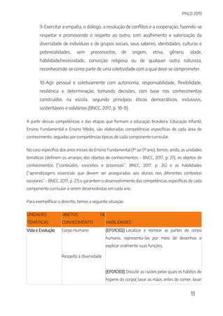 PNLD 2019
11
9-Exercitar a empatia, o diálogo, a resolução de conflitos e a cooperação, fazendo-se
respeitar e promovendo o respeito ao outro, com acolhimento e valorização da
diversidade de indivíduos e de grupos sociais, seus saberes, identidades, culturas e
potencialidades, sem preconceitos de origem, etnia, gênero, idade,
habilidade/necessidade, convicção religiosa ou de qualquer outra natureza,
reconhecendo-se como parte de uma coletividade com a qual deve se comprometer.
10-Agir pessoal e coletivamente com autonomia, responsabilidade, flexibilidade,
resiliência e determinação, tomando decisões, com base nos conhecimentos
construídos na escola, segundo princípios éticos democráticos, inclusivos,
sustentáveis e solidários (BNCC, 2017, p. 18-9).
A partir dessas competências e das etapas que formam a educação brasileira: Educação Infantil,
Ensino Fundamental e Ensino Médio, são elaboradas competências específicas de cada área de
conhecimento, seguidas por competências típicas de cada componente curricular.
No caso específico dos anos iniciais do Ensino Fundamental (1º ao 5º ano), temos, ainda, as unidades
temáticas (definem os arranjos dos objetos de conhecimentos – BNCC, 2017, p. 27), os objetos de
conhecimentos (“conteúdos, conceitos e processos”, BNCC, 2017, p. 26) e as habilidades
(“aprendizagens essenciais que devem ser asseguradas aos alunos nos diferentes contextos
escolares” – BNCC, 2017, p. 27) e garantem o desenvolvimento das competências específicas de cada
componente curricular a serem desenvolvidas em cada ano.
Para exemplificar o descrito, temos a seguinte situação:
UNIDADES
TEMÁTICAS
OBJETOS DE
CONHECIMENTO HABILIDADES
Vida e Evolução Corpo Humano
Respeito à diversidade
(EF01CI02) Localizar e nomear as partes do corpo
humano, representa-las por meio de desenhos e
explicar oralmente suas funções.
(EF01CI03) Discutir as razões pelas quais os hábitos de
higiene do corpo( lavar as mãos antes de comer, lavar
 
