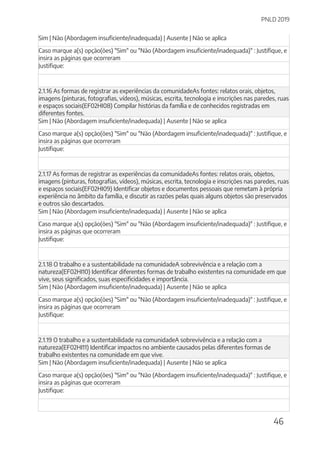 PNLD 2019
46
Sim | Não (Abordagem insuficiente/inadequada) | Ausente | Não se aplica
Caso marque a(s) opção(ões) "Sim" ou "Não (Abordagem insuficiente/inadequada)" : Justifique, e
insira as páginas que ocorreram
Justifique:
2.1.16 As formas de registrar as experiências da comunidadeAs fontes: relatos orais, objetos,
imagens (pinturas, fotografias, vídeos), músicas, escrita, tecnologia e inscrições nas paredes, ruas
e espaços sociais(EF02HI08) Compilar histórias da família e de conhecidos registradas em
diferentes fontes.
Sim | Não (Abordagem insuficiente/inadequada) | Ausente | Não se aplica
Caso marque a(s) opção(ões) "Sim" ou "Não (Abordagem insuficiente/inadequada)" : Justifique, e
insira as páginas que ocorreram
Justifique:
2.1.17 As formas de registrar as experiências da comunidadeAs fontes: relatos orais, objetos,
imagens (pinturas, fotografias, vídeos), músicas, escrita, tecnologia e inscrições nas paredes, ruas
e espaços sociais(EF02HI09) Identificar objetos e documentos pessoais que remetam à própria
experiência no âmbito da família, e discutir as razões pelas quais alguns objetos são preservados
e outros são descartados.
Sim | Não (Abordagem insuficiente/inadequada) | Ausente | Não se aplica
Caso marque a(s) opção(ões) "Sim" ou "Não (Abordagem insuficiente/inadequada)" : Justifique, e
insira as páginas que ocorreram
Justifique:
2.1.18 O trabalho e a sustentabilidade na comunidadeA sobrevivência e a relação com a
natureza(EF02HI10) Identificar diferentes formas de trabalho existentes na comunidade em que
vive, seus significados, suas especificidades e importância.
Sim | Não (Abordagem insuficiente/inadequada) | Ausente | Não se aplica
Caso marque a(s) opção(ões) "Sim" ou "Não (Abordagem insuficiente/inadequada)" : Justifique, e
insira as páginas que ocorreram
Justifique:
2.1.19 O trabalho e a sustentabilidade na comunidadeA sobrevivência e a relação com a
natureza(EF02HI11) Identificar impactos no ambiente causados pelas diferentes formas de
trabalho existentes na comunidade em que vive.
Sim | Não (Abordagem insuficiente/inadequada) | Ausente | Não se aplica
Caso marque a(s) opção(ões) "Sim" ou "Não (Abordagem insuficiente/inadequada)" : Justifique, e
insira as páginas que ocorreram
Justifique:
 