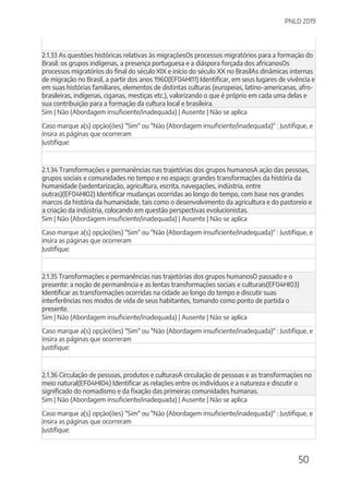 PNLD 2019
50
2.1.33 As questões históricas relativas às migraçõesOs processos migratórios para a formação do
Brasil: os grupos indígenas, a presença portuguesa e a diáspora forçada dos africanosOs
processos migratórios do final do século XIX e início do século XX no BrasilAs dinâmicas internas
de migração no Brasil, a partir dos anos 1960(EF04HI11) Identificar, em seus lugares de vivência e
em suas histórias familiares, elementos de distintas culturas (europeias, latino-americanas, afro-
brasileiras, indígenas, ciganas, mestiças etc.), valorizando o que é próprio em cada uma delas e
sua contribuição para a formação da cultura local e brasileira.
Sim | Não (Abordagem insuficiente/inadequada) | Ausente | Não se aplica
Caso marque a(s) opção(ões) "Sim" ou "Não (Abordagem insuficiente/inadequada)" : Justifique, e
insira as páginas que ocorreram
Justifique:
2.1.34 Transformações e permanências nas trajetórias dos grupos humanosA ação das pessoas,
grupos sociais e comunidades no tempo e no espaço: grandes transformações da história da
humanidade (sedentarização, agricultura, escrita, navegações, indústria, entre
outras)(EF04HI02) Identificar mudanças ocorridas ao longo do tempo, com base nos grandes
marcos da história da humanidade, tais como o desenvolvimento da agricultura e do pastoreio e
a criação da indústria, colocando em questão perspectivas evolucionistas.
Sim | Não (Abordagem insuficiente/inadequada) | Ausente | Não se aplica
Caso marque a(s) opção(ões) "Sim" ou "Não (Abordagem insuficiente/inadequada)" : Justifique, e
insira as páginas que ocorreram
Justifique:
2.1.35 Transformações e permanências nas trajetórias dos grupos humanosO passado e o
presente: a noção de permanência e as lentas transformações sociais e culturais(EF04HI03)
Identificar as transformações ocorridas na cidade ao longo do tempo e discutir suas
interferências nos modos de vida de seus habitantes, tomando como ponto de partida o
presente.
Sim | Não (Abordagem insuficiente/inadequada) | Ausente | Não se aplica
Caso marque a(s) opção(ões) "Sim" ou "Não (Abordagem insuficiente/inadequada)" : Justifique, e
insira as páginas que ocorreram
Justifique:
2.1.36 Circulação de pessoas, produtos e culturasA circulação de pessoas e as transformações no
meio natural(EF04HI04) Identificar as relações entre os indivíduos e a natureza e discutir o
significado do nomadismo e da fixação das primeiras comunidades humanas.
Sim | Não (Abordagem insuficiente/inadequada) | Ausente | Não se aplica
Caso marque a(s) opção(ões) "Sim" ou "Não (Abordagem insuficiente/inadequada)" : Justifique, e
insira as páginas que ocorreram
Justifique:
 