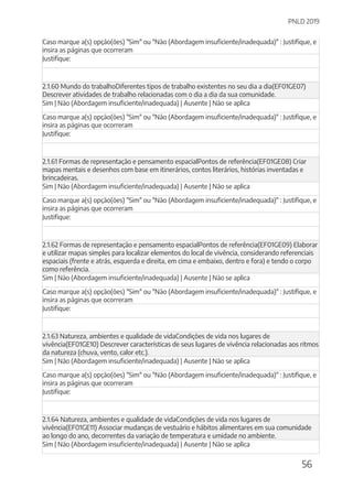 PNLD 2019
56
Caso marque a(s) opção(ões) "Sim" ou "Não (Abordagem insuficiente/inadequada)" : Justifique, e
insira as páginas que ocorreram
Justifique:
2.1.60 Mundo do trabalhoDiferentes tipos de trabalho existentes no seu dia a dia(EF01GE07)
Descrever atividades de trabalho relacionadas com o dia a dia da sua comunidade.
Sim | Não (Abordagem insuficiente/inadequada) | Ausente | Não se aplica
Caso marque a(s) opção(ões) "Sim" ou "Não (Abordagem insuficiente/inadequada)" : Justifique, e
insira as páginas que ocorreram
Justifique:
2.1.61 Formas de representação e pensamento espacialPontos de referência(EF01GE08) Criar
mapas mentais e desenhos com base em itinerários, contos literários, histórias inventadas e
brincadeiras.
Sim | Não (Abordagem insuficiente/inadequada) | Ausente | Não se aplica
Caso marque a(s) opção(ões) "Sim" ou "Não (Abordagem insuficiente/inadequada)" : Justifique, e
insira as páginas que ocorreram
Justifique:
2.1.62 Formas de representação e pensamento espacialPontos de referência(EF01GE09) Elaborar
e utilizar mapas simples para localizar elementos do local de vivência, considerando referenciais
espaciais (frente e atrás, esquerda e direita, em cima e embaixo, dentro e fora) e tendo o corpo
como referência.
Sim | Não (Abordagem insuficiente/inadequada) | Ausente | Não se aplica
Caso marque a(s) opção(ões) "Sim" ou "Não (Abordagem insuficiente/inadequada)" : Justifique, e
insira as páginas que ocorreram
Justifique:
2.1.63 Natureza, ambientes e qualidade de vidaCondições de vida nos lugares de
vivência(EF01GE10) Descrever características de seus lugares de vivência relacionadas aos ritmos
da natureza (chuva, vento, calor etc.).
Sim | Não (Abordagem insuficiente/inadequada) | Ausente | Não se aplica
Caso marque a(s) opção(ões) "Sim" ou "Não (Abordagem insuficiente/inadequada)" : Justifique, e
insira as páginas que ocorreram
Justifique:
2.1.64 Natureza, ambientes e qualidade de vidaCondições de vida nos lugares de
vivência(EF01GE11) Associar mudanças de vestuário e hábitos alimentares em sua comunidade
ao longo do ano, decorrentes da variação de temperatura e umidade no ambiente.
Sim | Não (Abordagem insuficiente/inadequada) | Ausente | Não se aplica
 