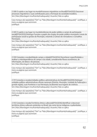 PNLD 2019
62
2.1.88 O sujeito e seu lugar no mundoProcessos migratórios no Brasil(EF04GE02) Descrever
processos migratórios e suas contribuições para a formação da sociedade brasileira.
Sim | Não (Abordagem insuficiente/inadequada) | Ausente | Não se aplica
Caso marque a(s) opção(ões) "Sim" ou "Não (Abordagem insuficiente/inadequada)" : Justifique, e
insira as páginas que ocorreram
Justifique:
2.1.89 O sujeito e seu lugar no mundoInstâncias do poder público e canais de participação
social(EF04GE03) Distinguir funções e papéis dos órgãos do poder público municipal e canais de
participação social na gestão do Município, incluindo a Câmara de Vereadores e Conselhos
Municipais.
Sim | Não (Abordagem insuficiente/inadequada) | Ausente | Não se aplica
Caso marque a(s) opção(ões) "Sim" ou "Não (Abordagem insuficiente/inadequada)" : Justifique, e
insira as páginas que ocorreram
Justifique:
2.1.90 Conexões e escalasRelação campo e cidade(EF04GE04) Reconhecer especificidades e
analisar a interdependência do campo e da cidade, considerando fluxos econômicos, de
informações, de ideias e de pessoas.
Sim | Não (Abordagem insuficiente/inadequada) | Ausente | Não se aplica
Caso marque a(s) opção(ões) "Sim" ou "Não (Abordagem insuficiente/inadequada)" : Justifique, e
insira as páginas que ocorreram
Justifique:
2.1.91 Conexões e escalasUnidades político-administrativas do Brasil(EF04GE05) Distinguir
unidades político-administrativas oficiais nacionais (Distrito, Município, Unidade da Federação e
grande região), suas fronteiras e sua hierarquia, localizando seus lugares de vivência.
Sim | Não (Abordagem insuficiente/inadequada) | Ausente | Não se aplica
Caso marque a(s) opção(ões) "Sim" ou "Não (Abordagem insuficiente/inadequada)" : Justifique, e
insira as páginas que ocorreram
Justifique:
2.1.92 Conexões e escalasTerritórios étnico-culturais(EF04GE06) Identificar e descrever
territórios étnico-culturais existentes no Brasil, tais como terras indígenas e quilombolas.
Sim | Não (Abordagem insuficiente/inadequada) | Ausente | Não se aplica
Caso marque a(s) opção(ões) "Sim" ou "Não (Abordagem insuficiente/inadequada)" : Justifique, e
insira as páginas que ocorreram
Justifique:
 