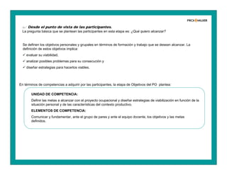  Desde el punto de vista de las participantes.
La pregunta básica que se plantean las participantes en esta etapa es: ¿Qué quiero alcanzar?
Se definen los objetivos personales y grupales en términos de formación y trabajo que se desean alcanzar. La
definición de estos objetivos implica:
 evaluar su viabilidad,
 analizar posibles problemas para su consecución y
 diseñar estrategias para hacerlos viables.
UNIDAD DE COMPETENCIA:
Definir las metas a alcanzar con el proyecto ocupacional y diseñar estrategias de viabilización en función de la
situación personal y de las características del contexto productivo.
ELEMENTOS DE COMPETENCIA:
Comunicar y fundamentar, ante el grupo de pares y ante el equipo docente, los objetivos y las metas
definidos.
En términos de competencias a adquirir por las participantes, la etapa de Objetivos del PO plantea:
 
