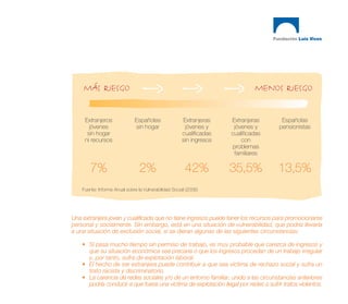 MÁS RIESGO                                                                MENOS RIESGO

     Extranjeros              Españoles               Extranjeras    Extranjeras       Españolas
       jóvenes                sin hogar                jóvenes y      jóvenes y       pensionistas
      sin hogar                                       cualificadas   cualificadas
     ni recursos                                      sin ingresos       con
                                                                     problemas
                                                                      familiares

        7%                       2%                     42%          35,5%           13,5%
    Fuente: Informe Anual sobre la Vulnerabilidad Social (2006)




Una extranjera joven y cualificada que no tiene ingresos puede tener los recursos para promocionarse
personal y socialmente. Sin embargo, está en una situación de vulnerabilidad, que podría llevarla
a una situación de exclusión social, si se dieran algunas de las siguientes circunstancias:

    • Si pasa mucho tiempo sin permiso de trabajo, es muy probable que carezca de ingresos y
      que su situación económica sea precaria o que los ingresos procedan de un trabajo irregular
      y, por tanto, sufra de explotación laboral.
    • El hecho de ser extranjera puede contribuir a que sea víctima de rechazo social y sufra un
      trato racista y discriminatorio.
    • La carencia de redes sociales y/o de un entorno familiar, unido a las circunstancias anteriores
      podría conducir a que fuese una víctima de explotación ilegal por redes o sufrir tratos violentos.
 
