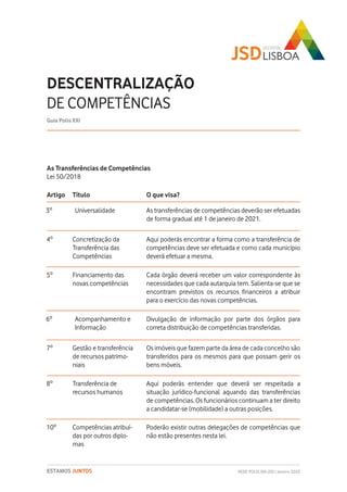 REDE POLIS XXI-JSD | Janeiro 2020ESTAMOS JUNTOS
As Transferências de Competências
Lei 50/2018
DESCENTRALIZAÇÃO
DE COMPETÊNCIAS
Guia Polis XXI
Título O que visa?
Universalidade As transferências de competências deverão ser efetuadas
de forma gradual até 1 de janeiro de 2021.
Concretização da
Transferência das
Competências
Aqui poderás encontrar a forma como a transferência de
competências deve ser efetuada e como cada município
deverá efetuar a mesma.
Financiamento das
novas competências
Artigo
3º
4º
5º Cada órgão deverá receber um valor correspondente às
necessidades que cada autarquia tem. Salienta-se que se
encontram previstos os recursos financeiros a atribuir
para o exercício das novas competências.
Acompanhamento e
Informação
Divulgação de informação por parte dos órgãos para
correta distribuição de competências transferidas.
Gestão e transferência
de recursos patrimo-
niais
Os imóveis que fazem parte da área de cada concelho são
transferidos para os mesmos para que possam gerir os
bens móveis.
Transferência de
recursos humanos
6º
7º
8º Aqui poderás entender que deverá ser respeitada a
situação jurídico-funcional aquando das transferências
de competências. Os funcionários continuam a ter direito
a candidatar-se (mobilidade) a outras posições.
Competências atribuí-
das por outros diplo-
mas
10º Poderão existir outras delegações de competências que
não estão presentes nesta lei.
 